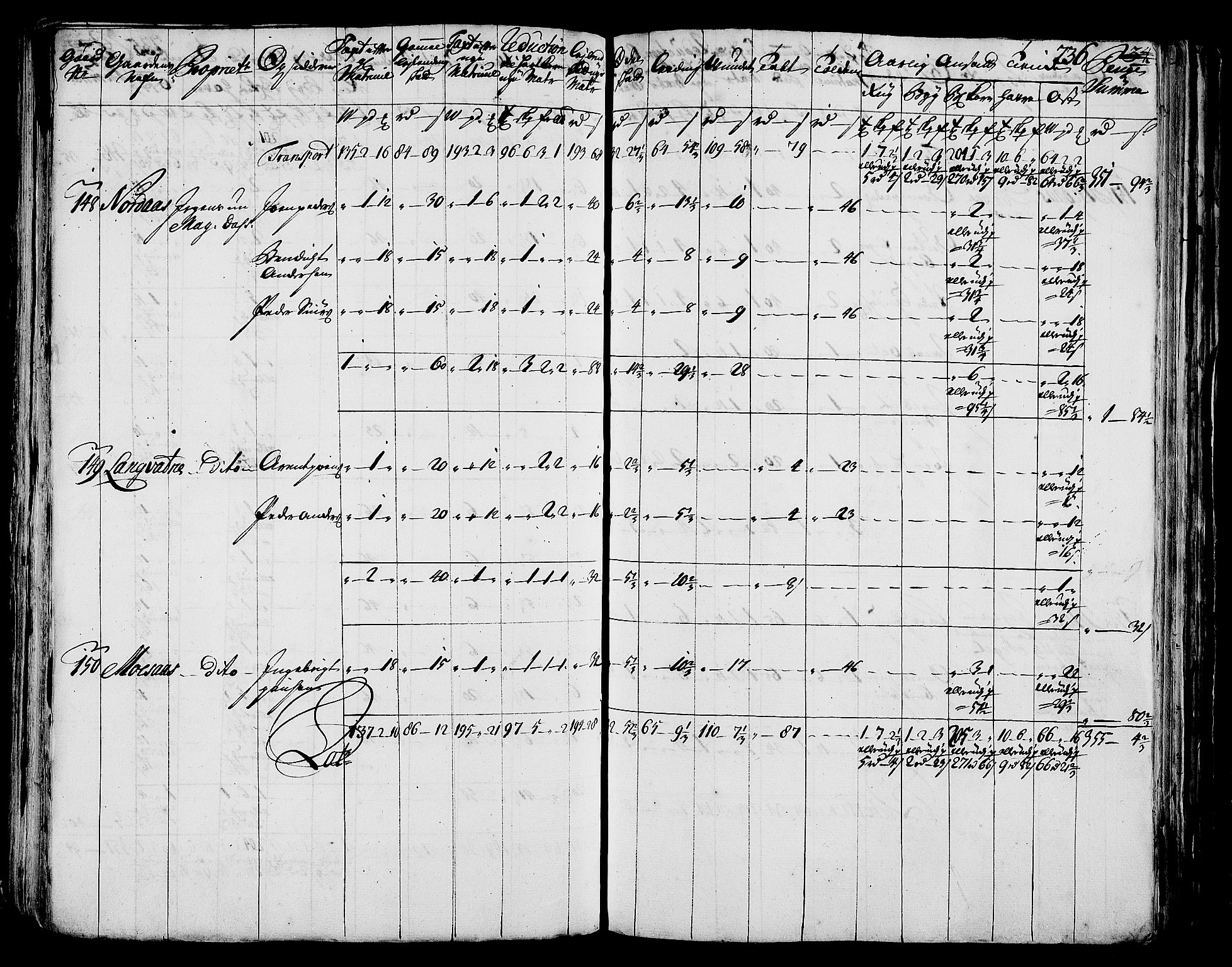 Rentekammeret inntil 1814, Realistisk ordnet avdeling, AV/RA-EA-4070/N/Nb/Nbf/L0171: Helgeland matrikkelprotokoll, 1723, s. 240