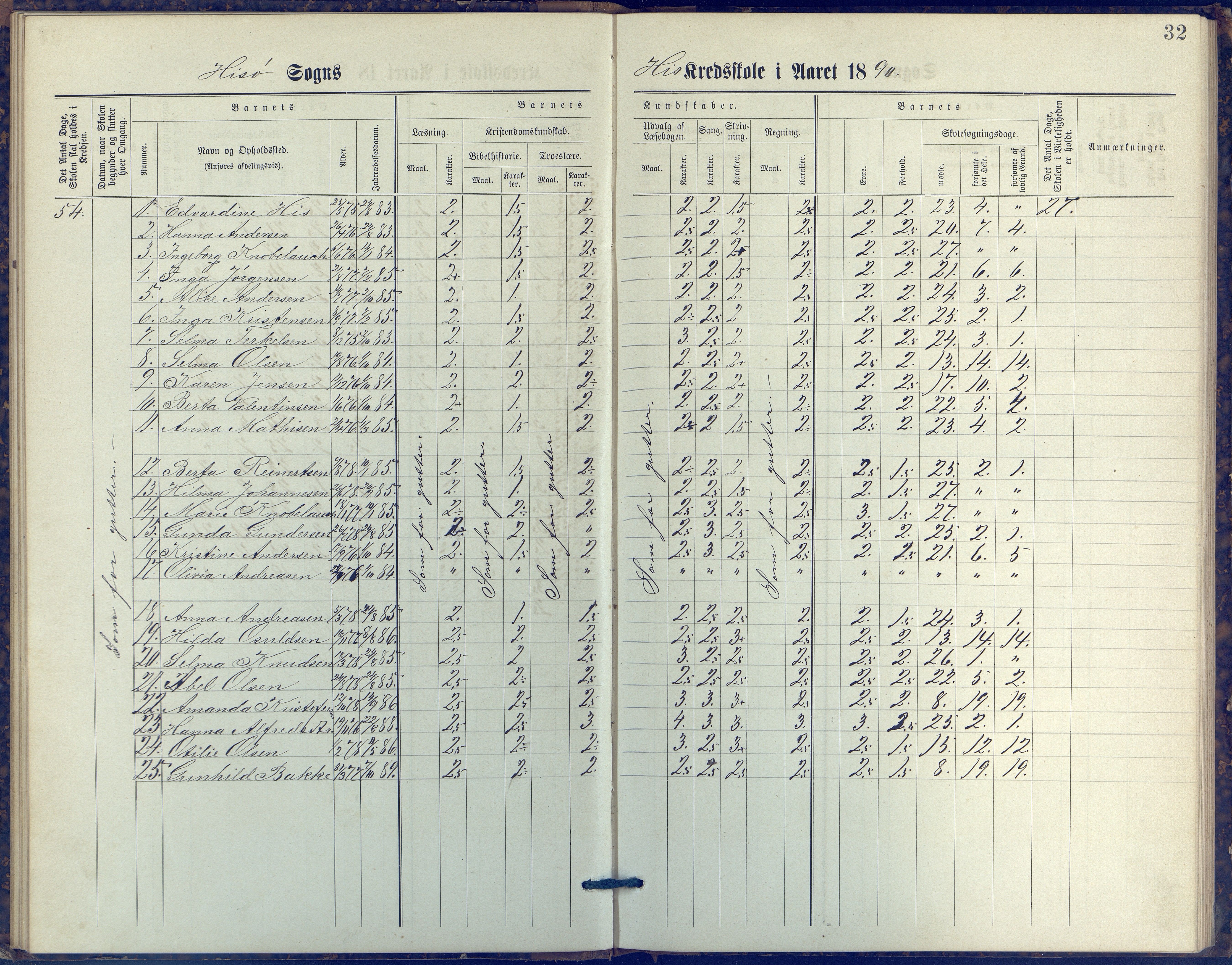 Hisøy kommune frem til 1991, AAKS/KA0922-PK/31/L0006: Skoleprotokoll, 1882-1892, s. 32