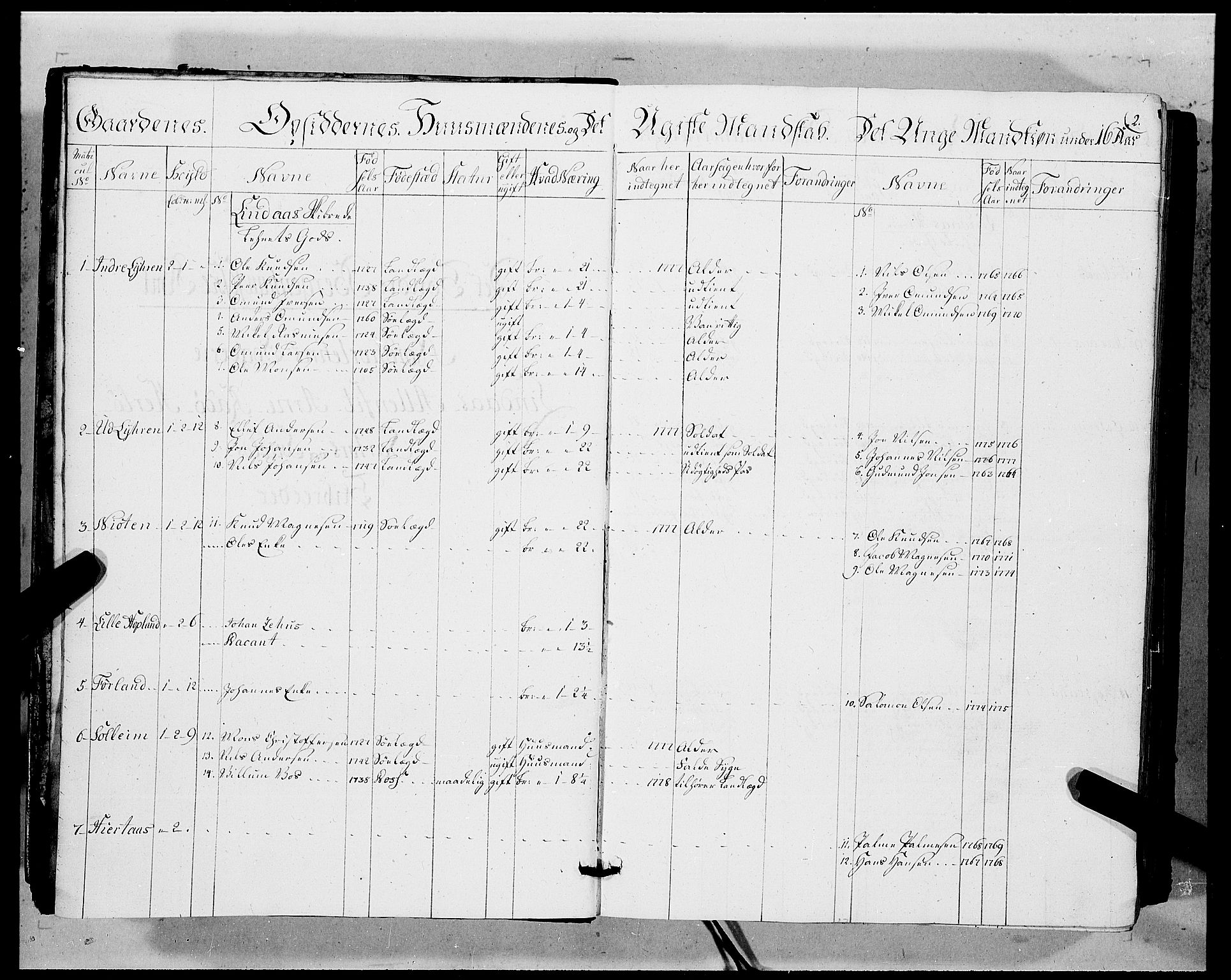 Innrulleringssjefen i Bergen, AV/SAB-A-100050/G/Ga/Gab/L0005: Ekstraruller, 1779