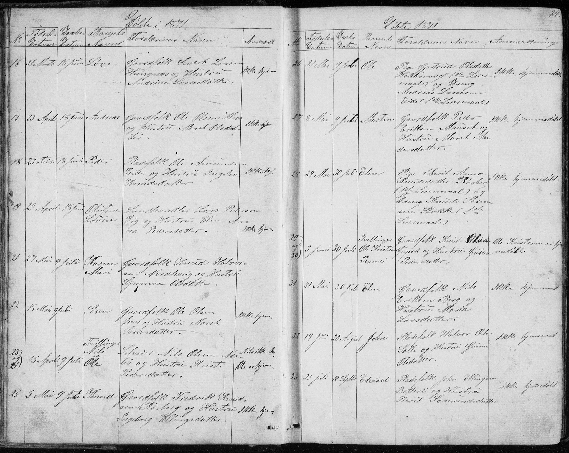 Ministerialprotokoller, klokkerbøker og fødselsregistre - Møre og Romsdal, AV/SAT-A-1454/557/L0684: Klokkerbok nr. 557C02, 1863-1944, s. 24