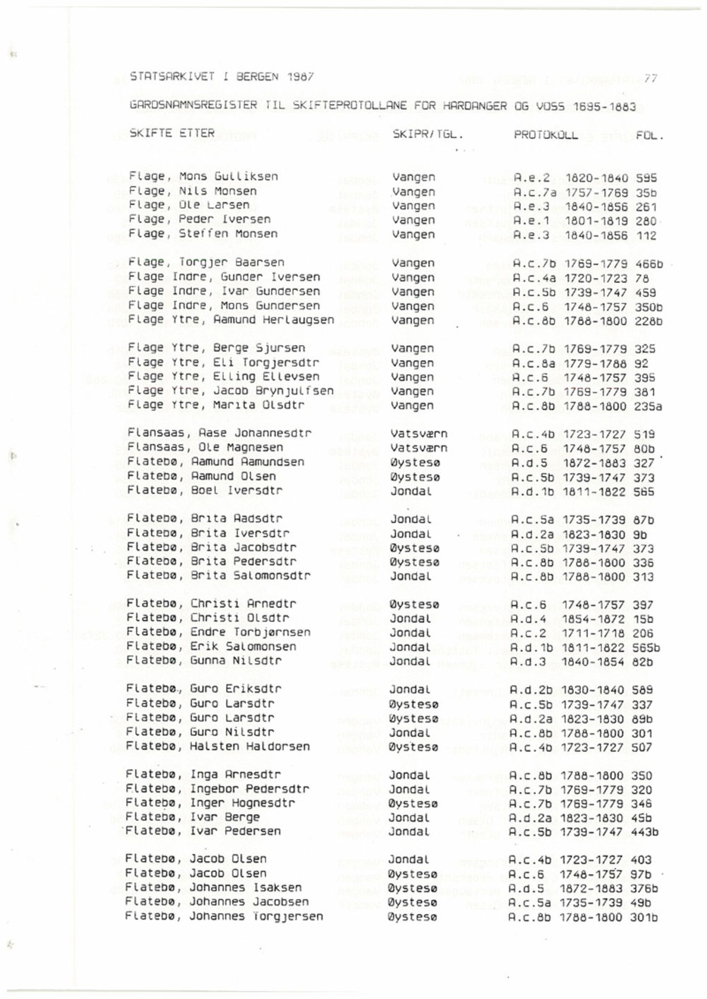 Hardanger og Voss sorenskriveri, AV/SAB-A-2501/4, 1695-1883, s. 1077