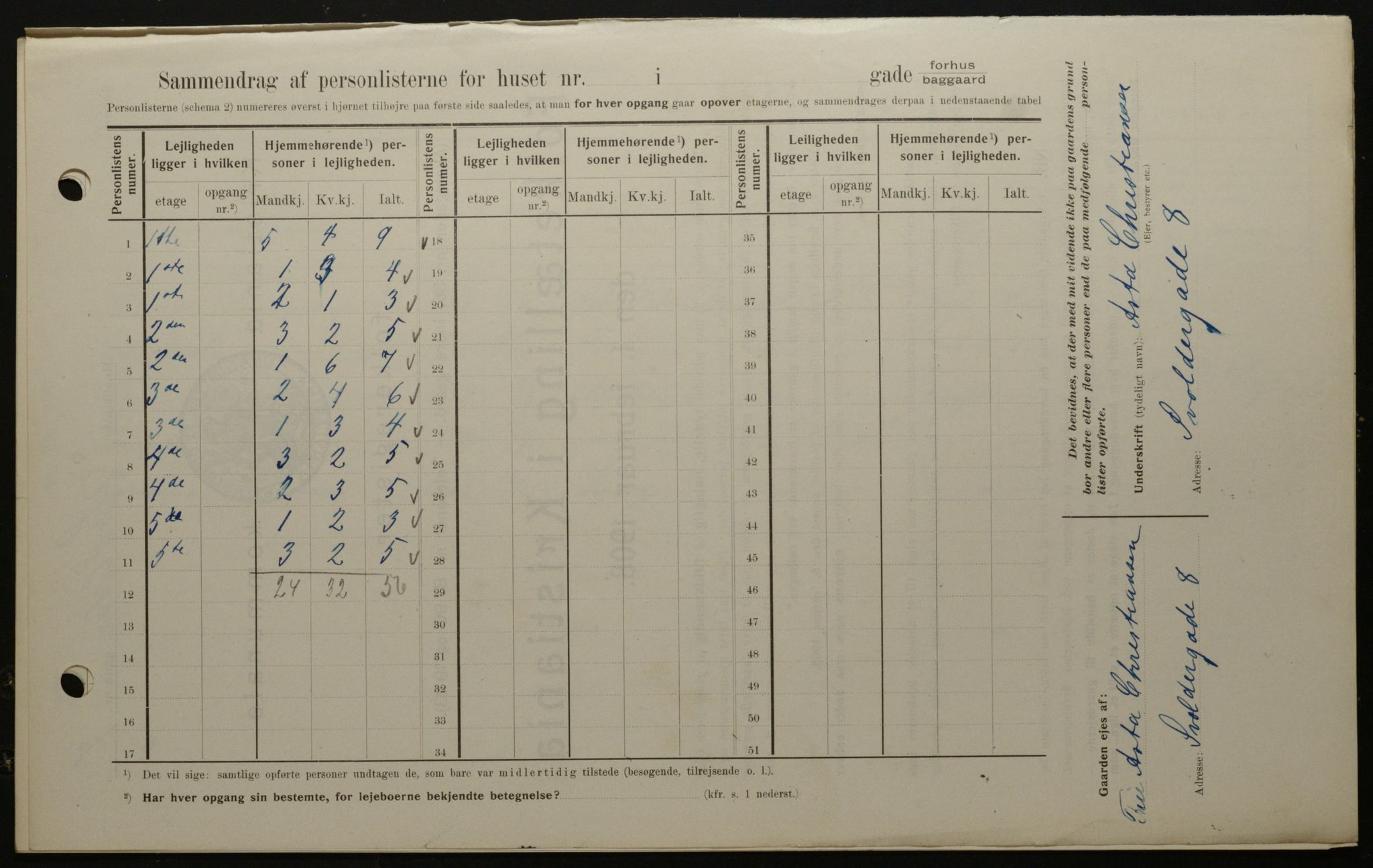 OBA, Kommunal folketelling 1.2.1908 for Kristiania kjøpstad, 1908, s. 95503