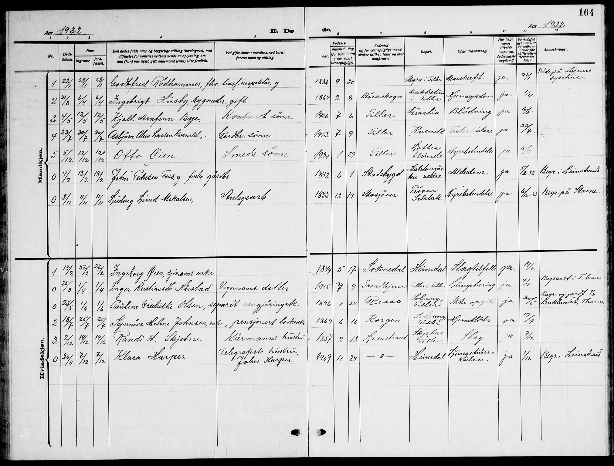 Ministerialprotokoller, klokkerbøker og fødselsregistre - Sør-Trøndelag, SAT/A-1456/621/L0462: Klokkerbok nr. 621C05, 1915-1945, s. 164