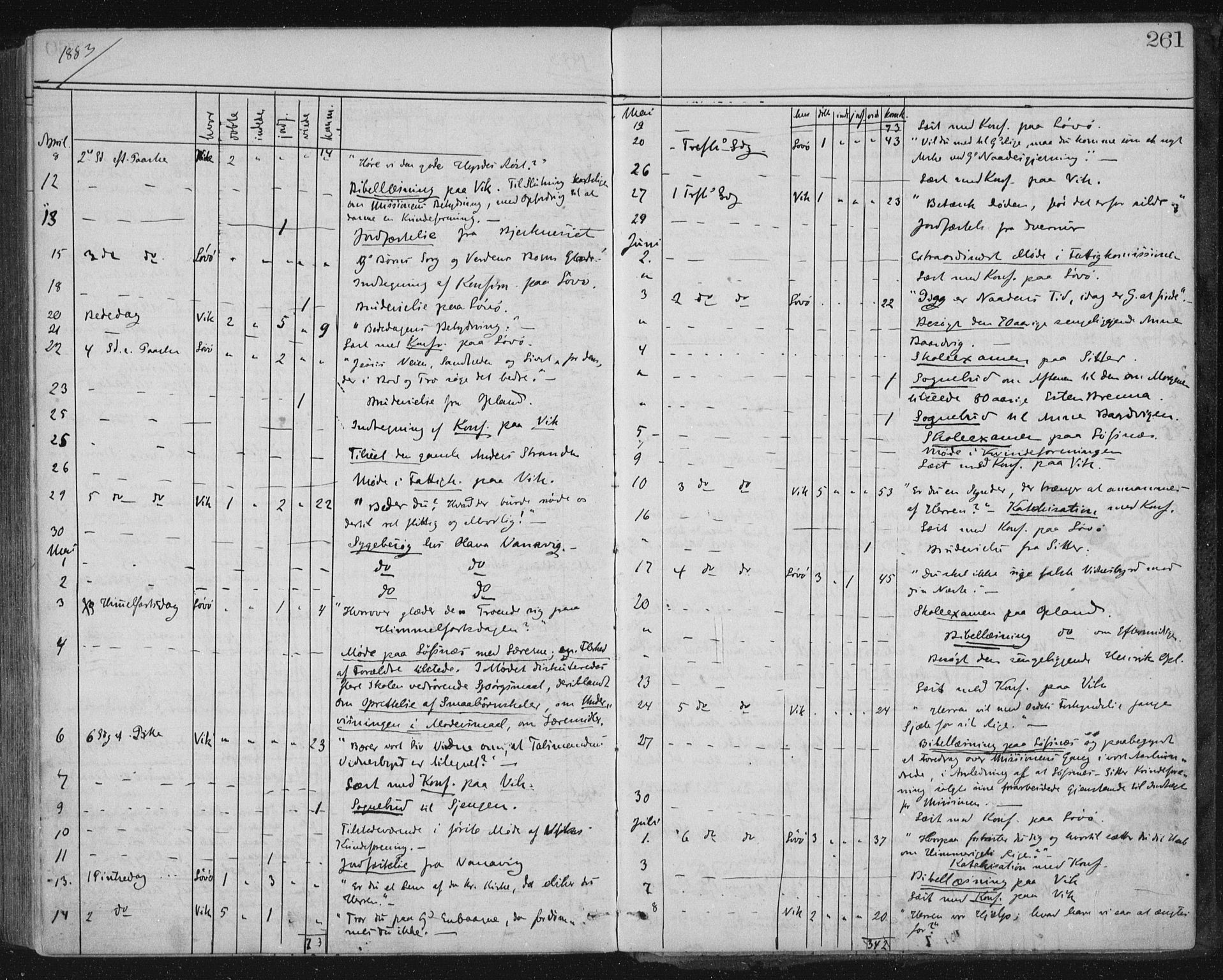 Ministerialprotokoller, klokkerbøker og fødselsregistre - Nord-Trøndelag, SAT/A-1458/771/L0596: Ministerialbok nr. 771A03, 1870-1884, s. 261
