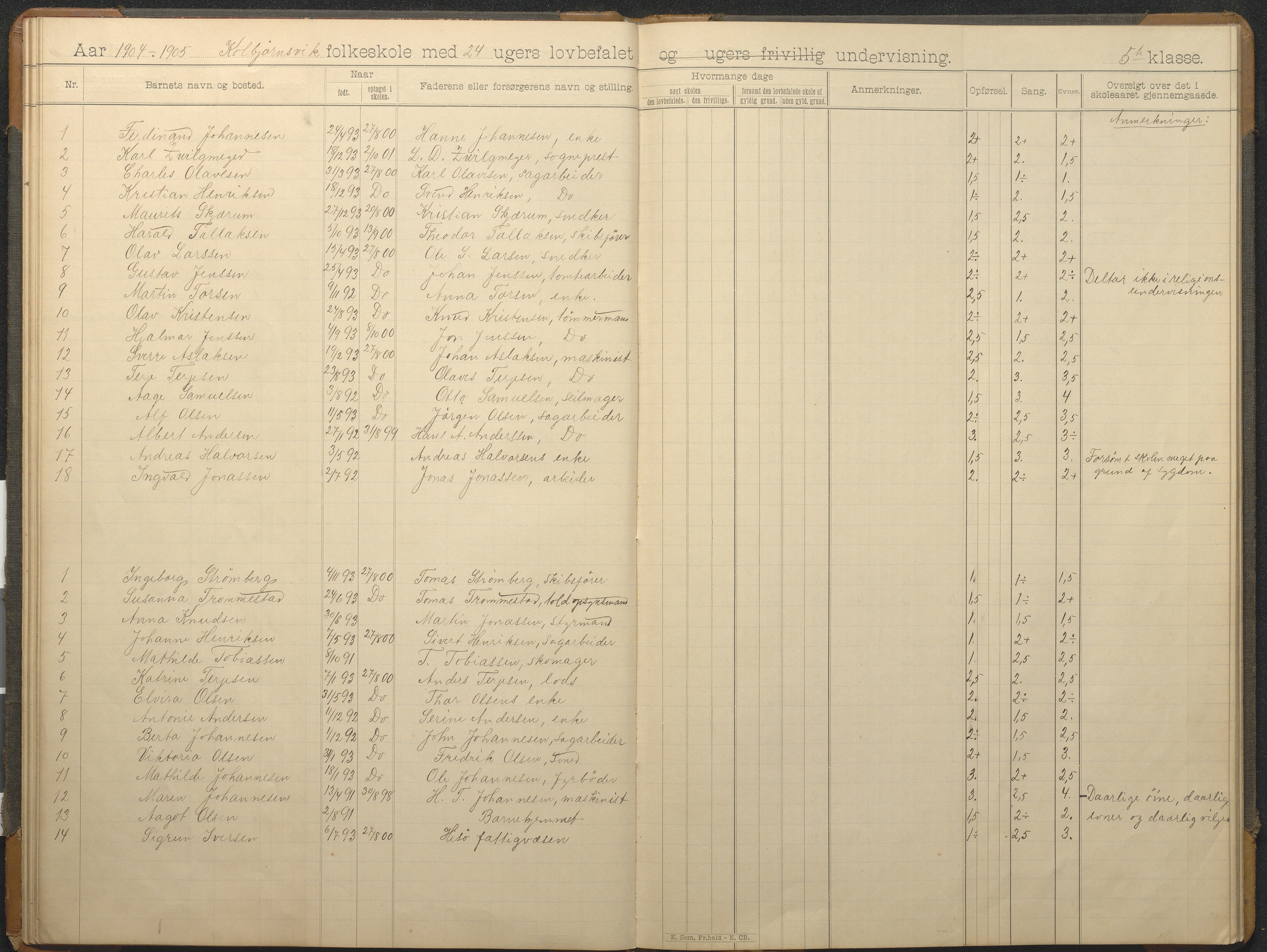 Hisøy kommune frem til 1991, AAKS/KA0922-PK/32/L0015: Skoleprotokoll, 1893-1922