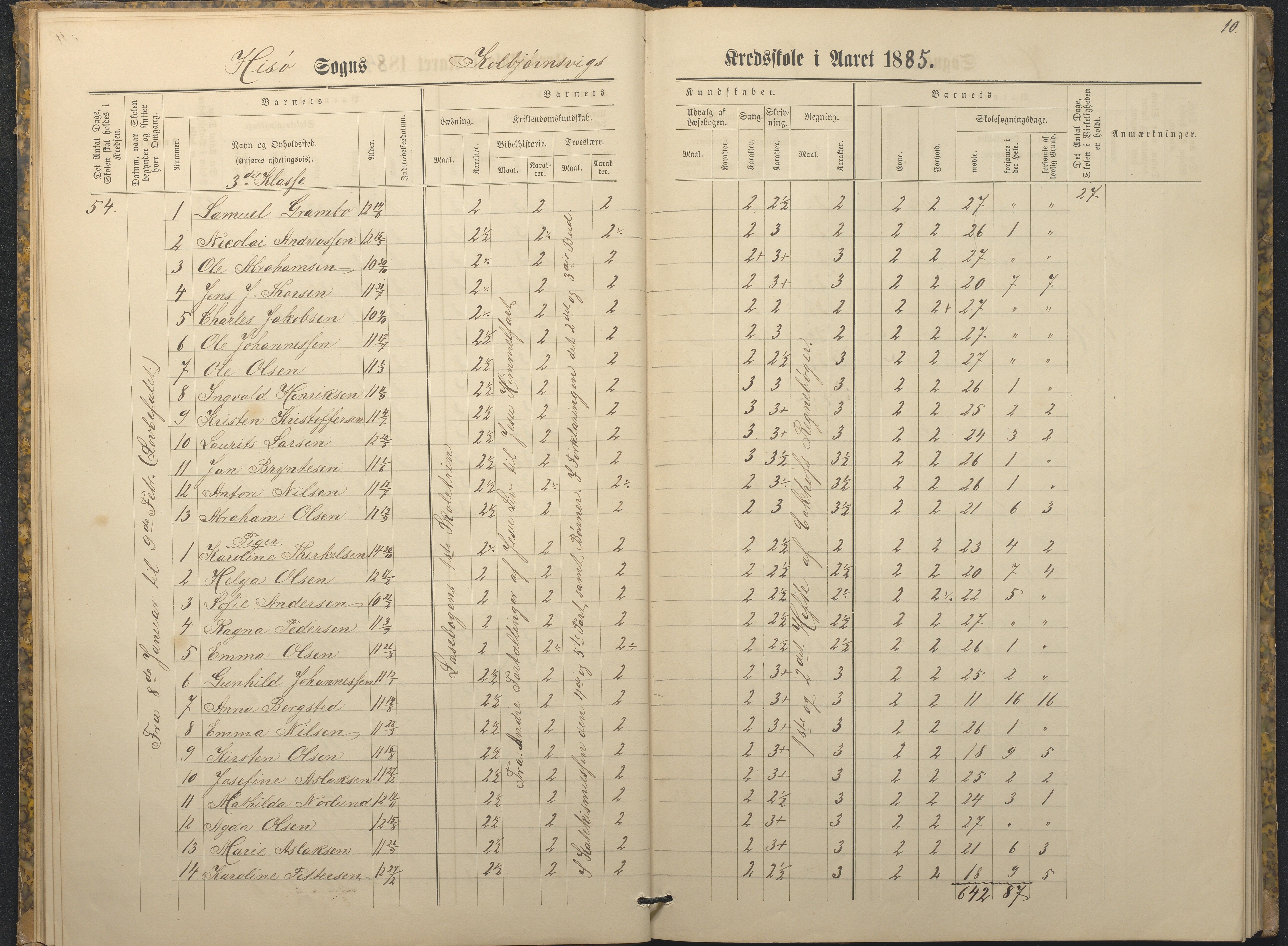 Hisøy kommune frem til 1991, AAKS/KA0922-PK/32/L0009: Skoleprotokoll, 1880-1892, s. 10