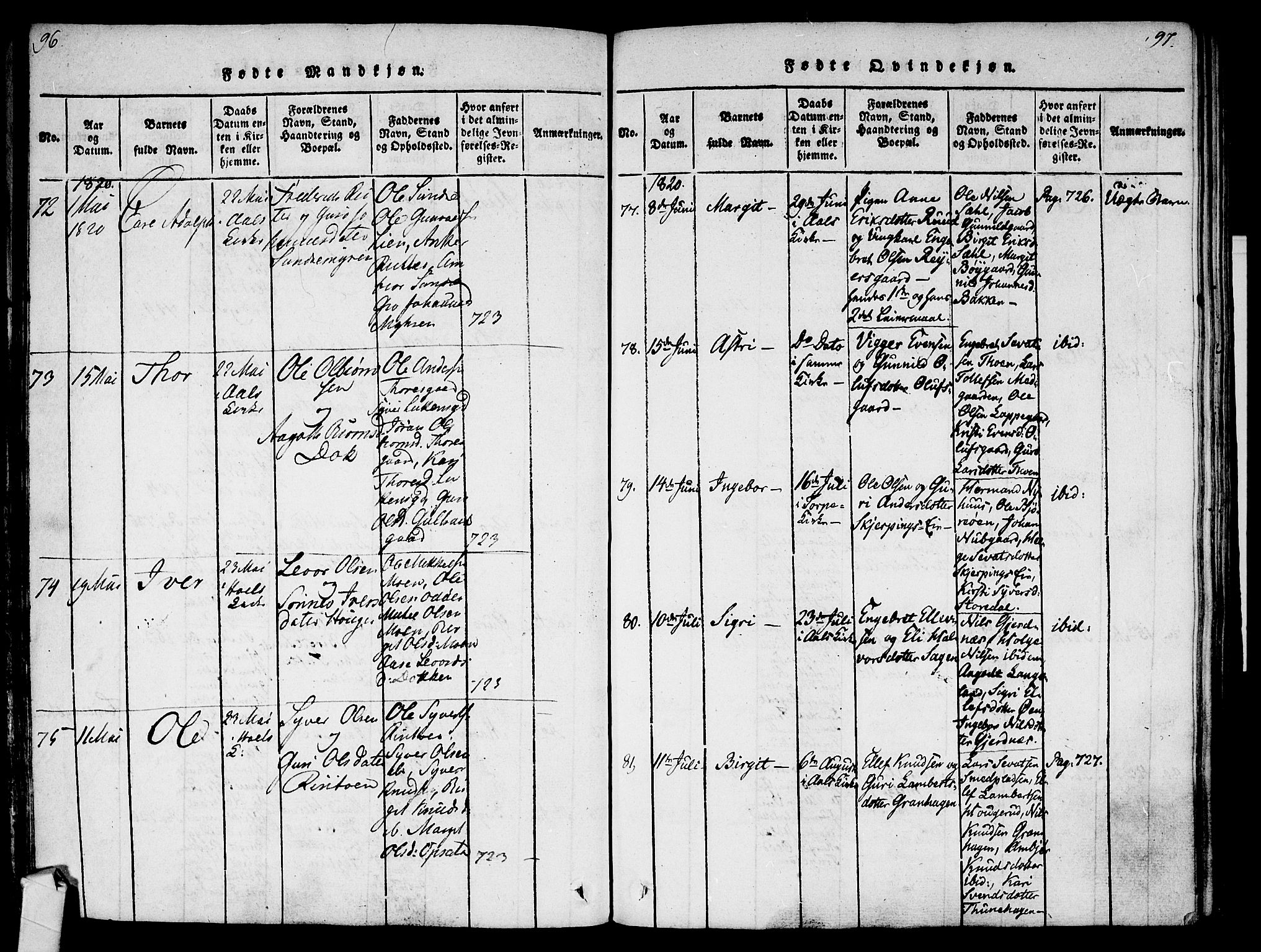 Ål kirkebøker, AV/SAKO-A-249/F/Fa/L0004: Ministerialbok nr. I 4, 1815-1825, s. 96-97
