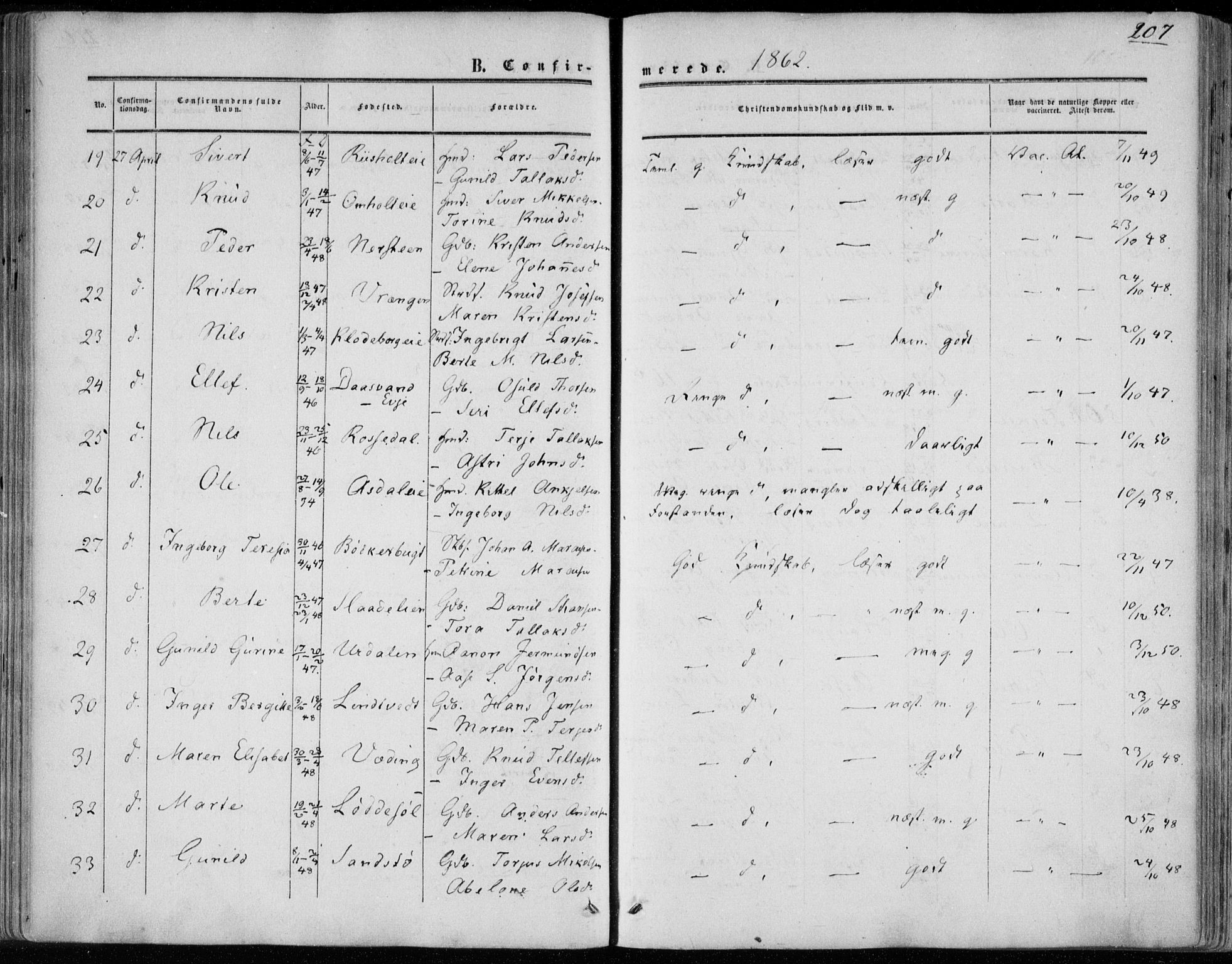 Øyestad sokneprestkontor, AV/SAK-1111-0049/F/Fa/L0015: Ministerialbok nr. A 15, 1857-1873, s. 207