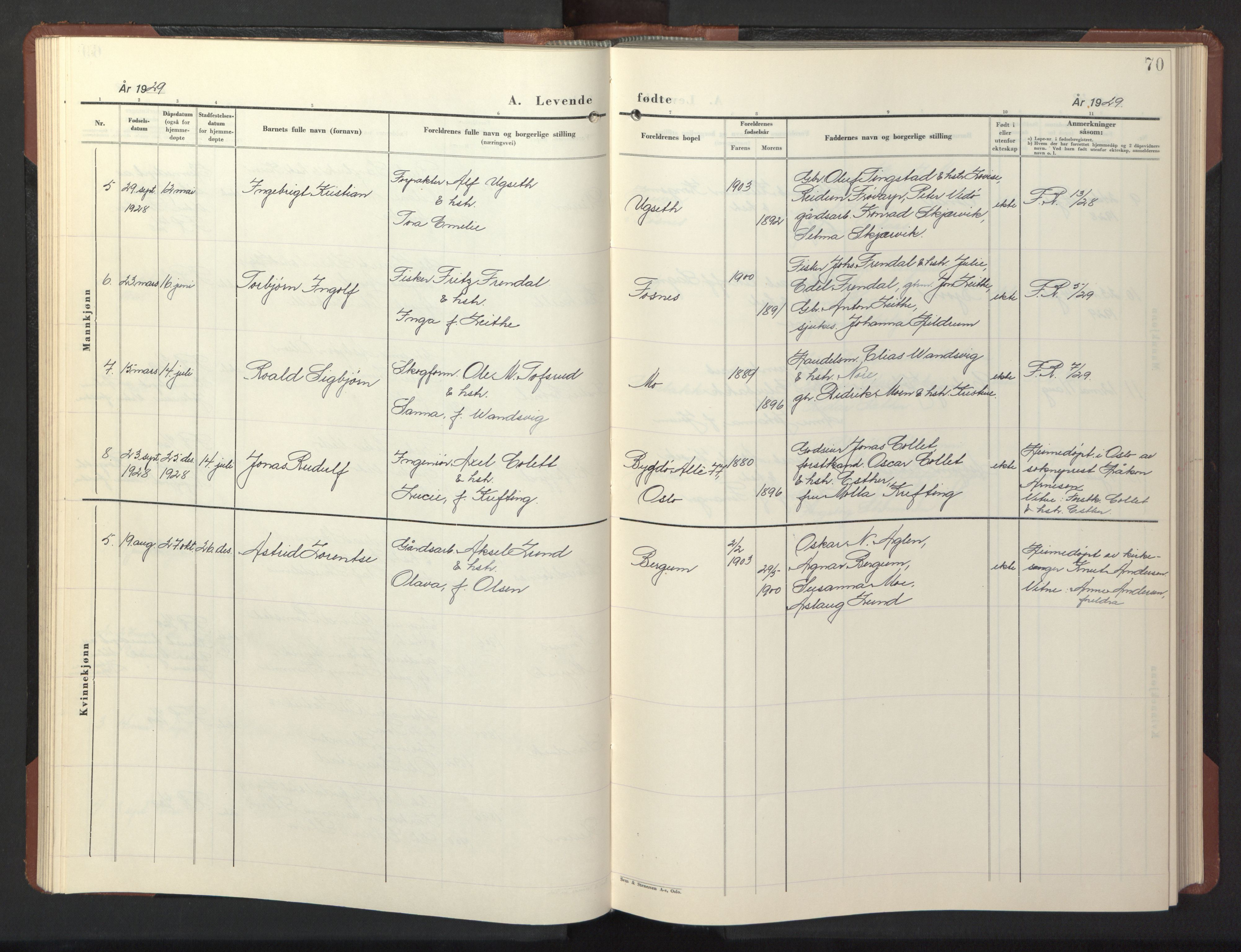 Ministerialprotokoller, klokkerbøker og fødselsregistre - Nord-Trøndelag, AV/SAT-A-1458/773/L0625: Klokkerbok nr. 773C01, 1910-1952, s. 70