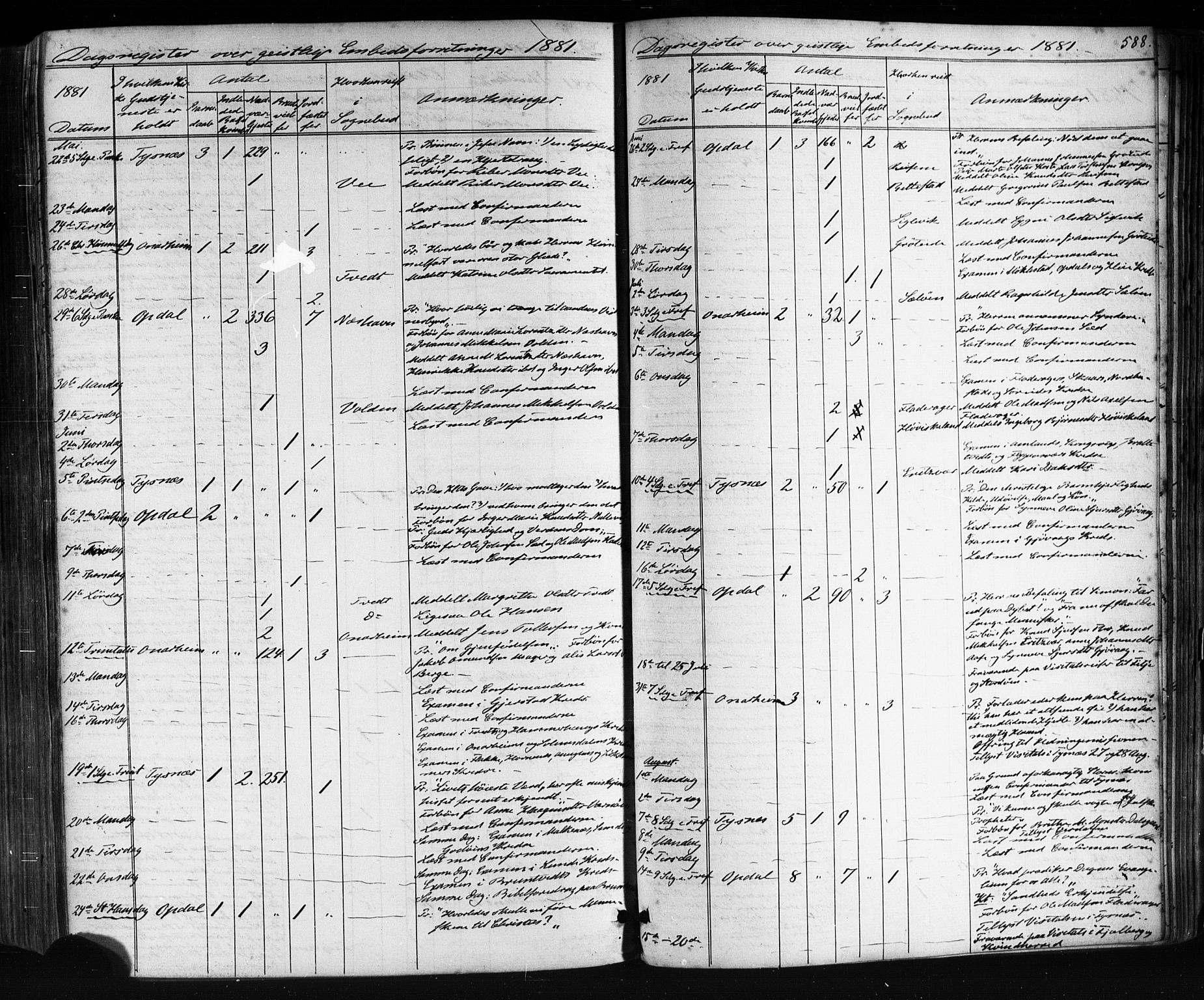 Tysnes sokneprestembete, AV/SAB-A-78601/H/Haa: Ministerialbok nr. A 12, 1872-1886, s. 588