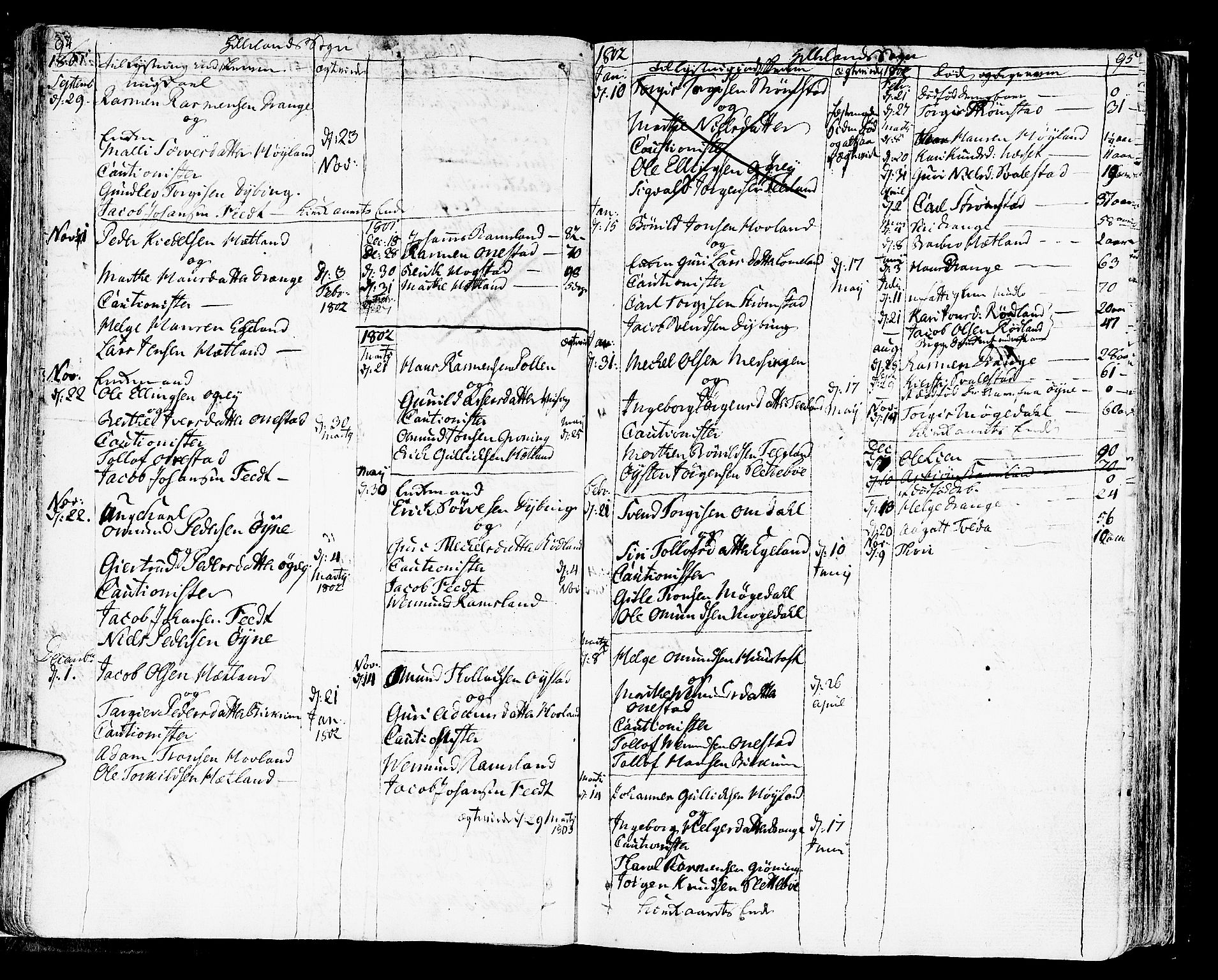 Helleland sokneprestkontor, SAST/A-101810: Ministerialbok nr. A 3 /1, 1791-1817, s. 94-95