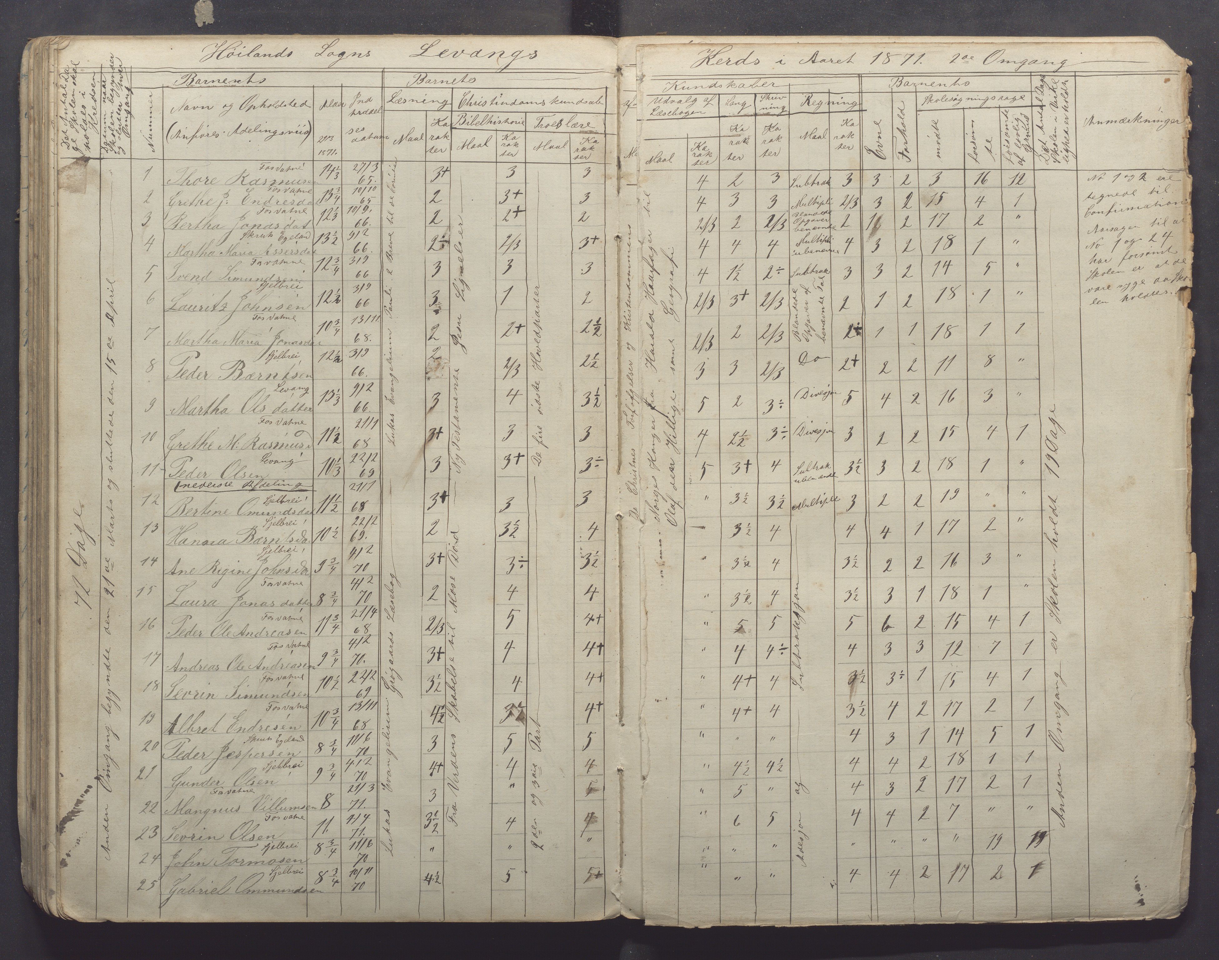 Høyland kommune - Sporaland skole, IKAR/K-100085/E/L0001: Skoleprotokoll Nordre Fjellbygden, 1853-1871