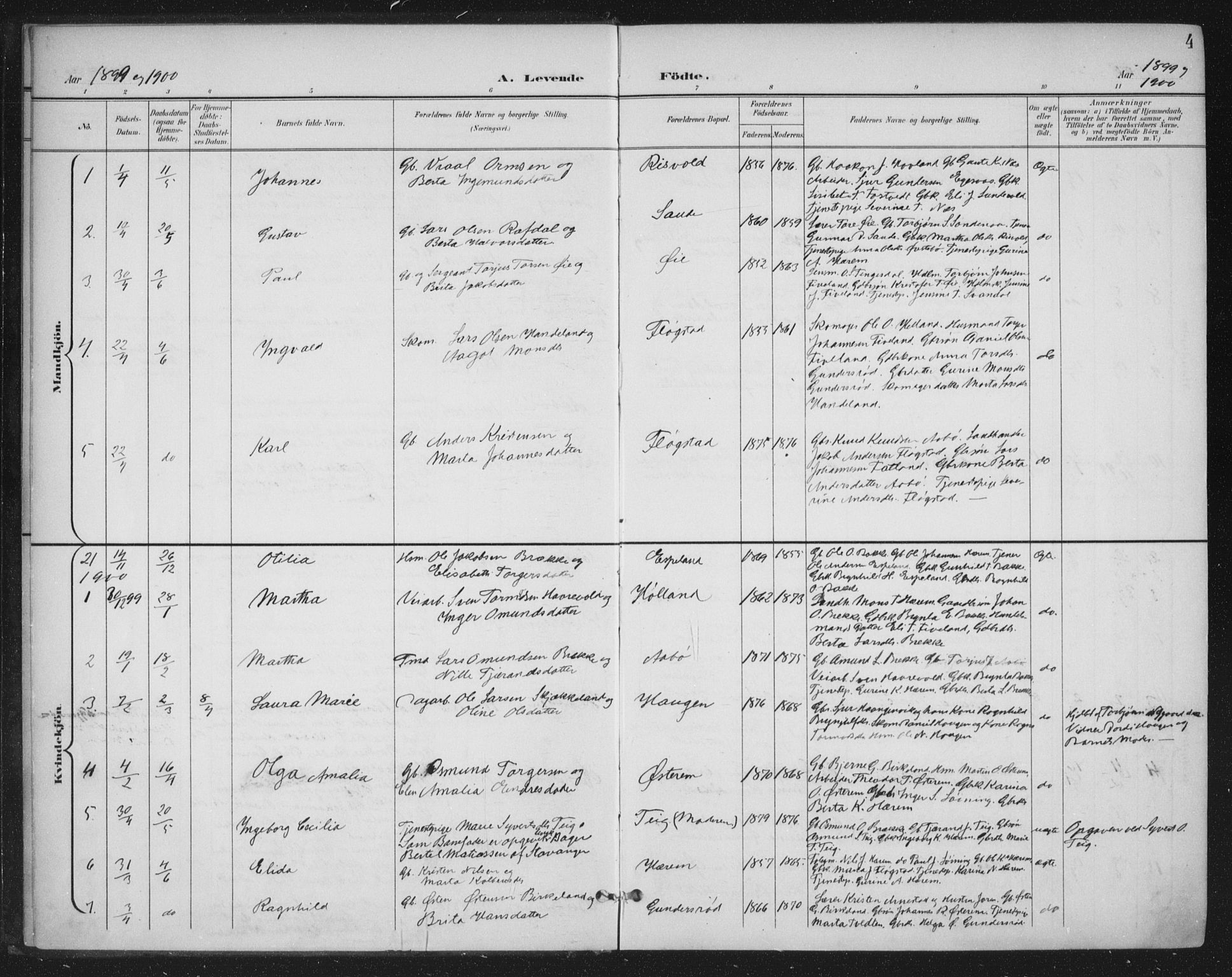 Sand sokneprestkontor, AV/SAST-A-101848/03/C/L0001: Ministerialbok nr. A 7, 1899-1928, s. 4
