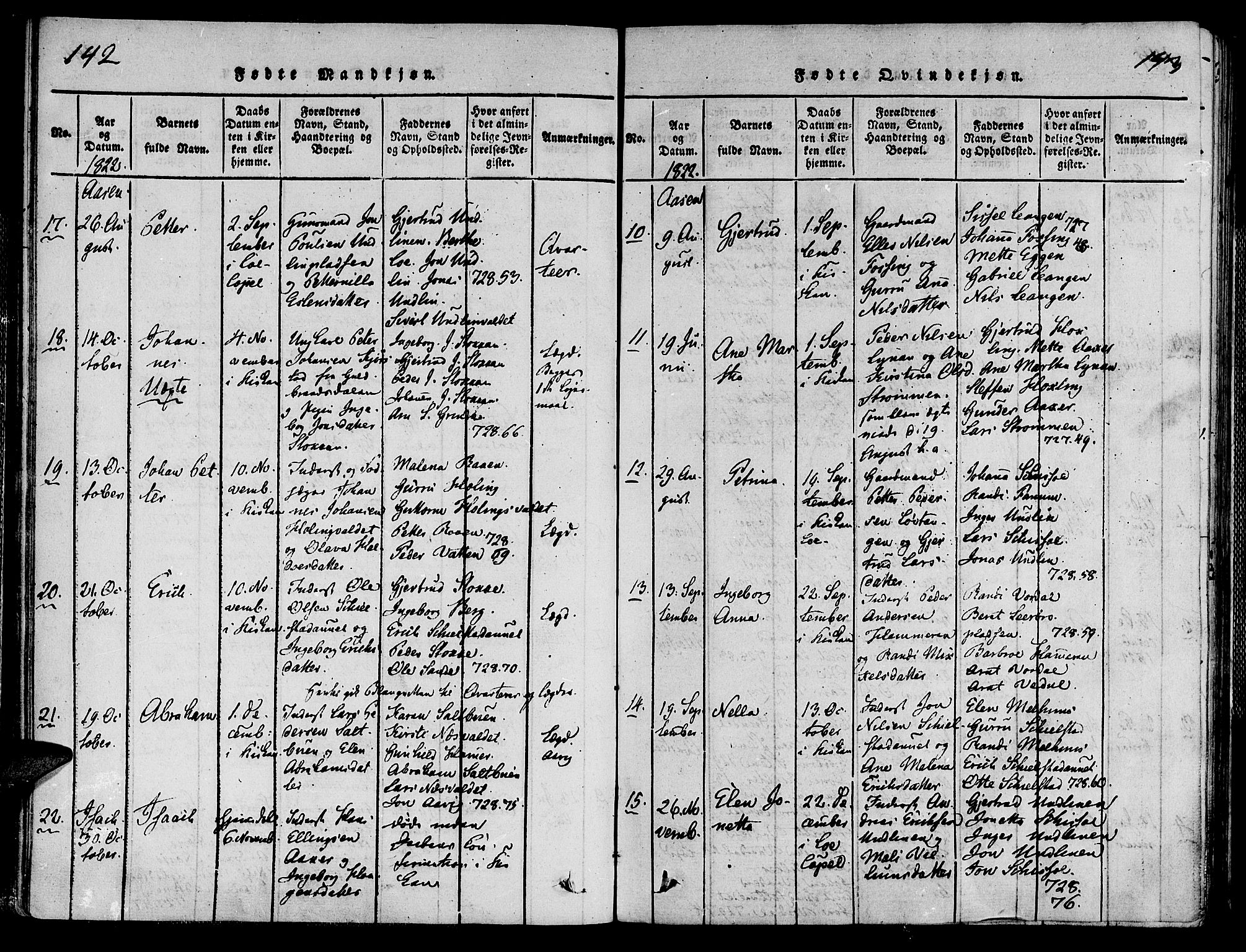 Ministerialprotokoller, klokkerbøker og fødselsregistre - Nord-Trøndelag, SAT/A-1458/713/L0112: Ministerialbok nr. 713A04 /2, 1817-1827, s. 142-143
