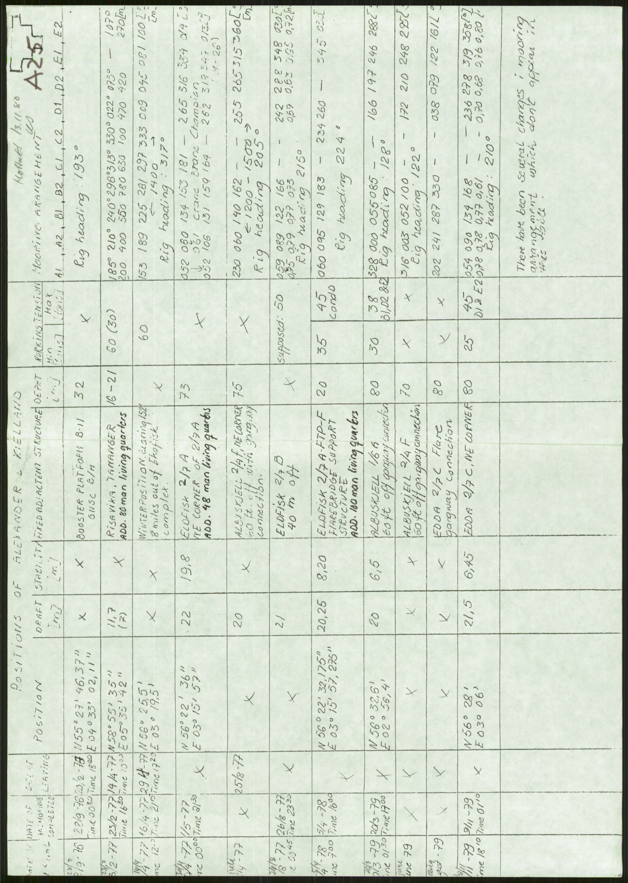 Justisdepartementet, Granskningskommisjonen ved Alexander Kielland-ulykken 27.3.1980, RA/S-1165/D/L0006: A Alexander L. Kielland (Doku.liste + A3-A6, A11-A13, A18-A20-A21, A23, A31 av 31)/Dykkerjournaler, 1980-1981, s. 485