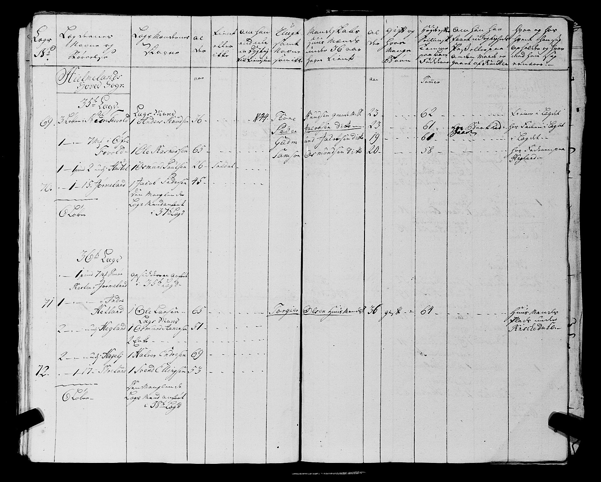 Fylkesmannen i Rogaland, AV/SAST-A-101928/99/3/325/325CA, 1655-1832, s. 7967