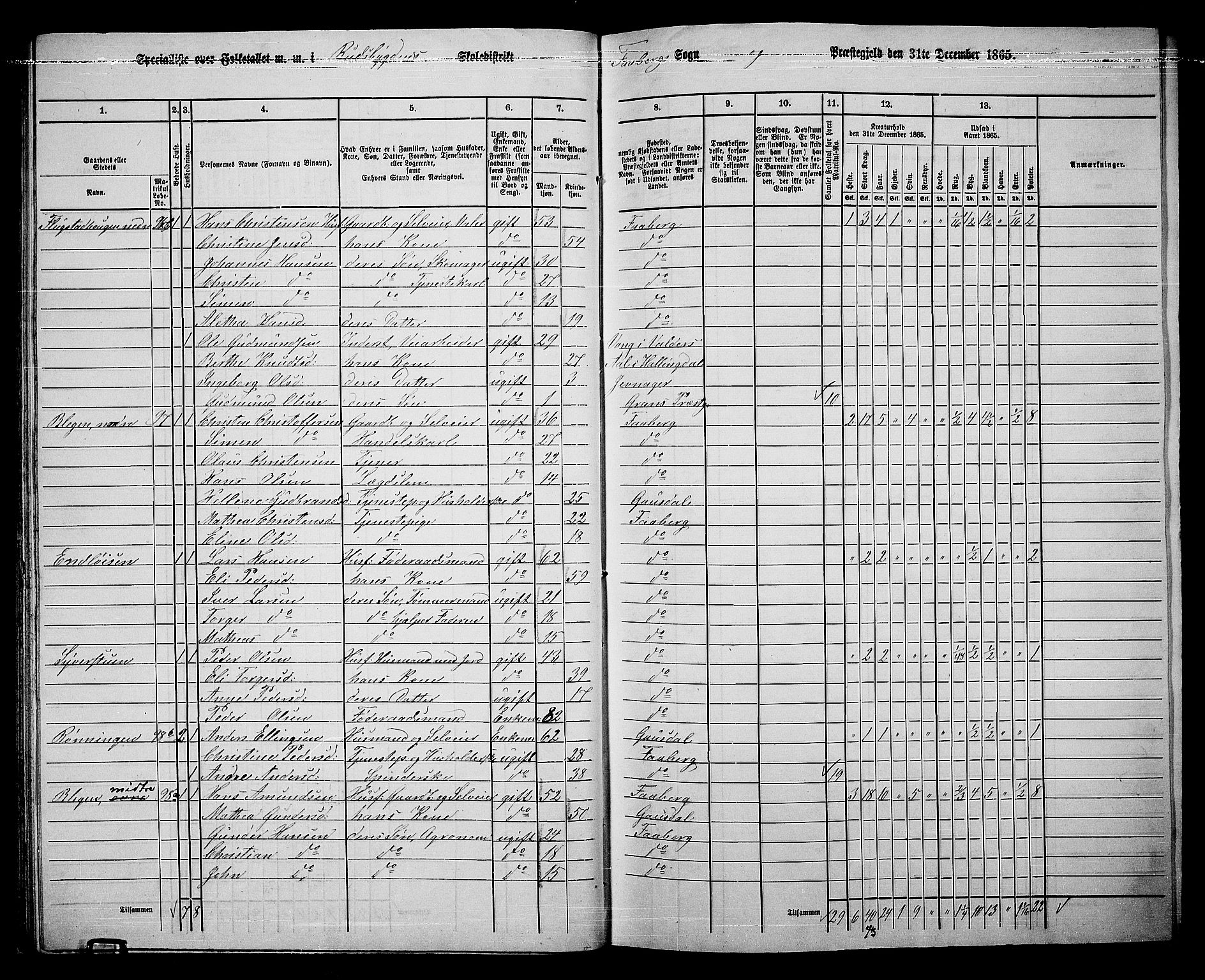 RA, Folketelling 1865 for 0524L Fåberg prestegjeld, Fåberg sokn og Lillehammer landsokn, 1865, s. 40