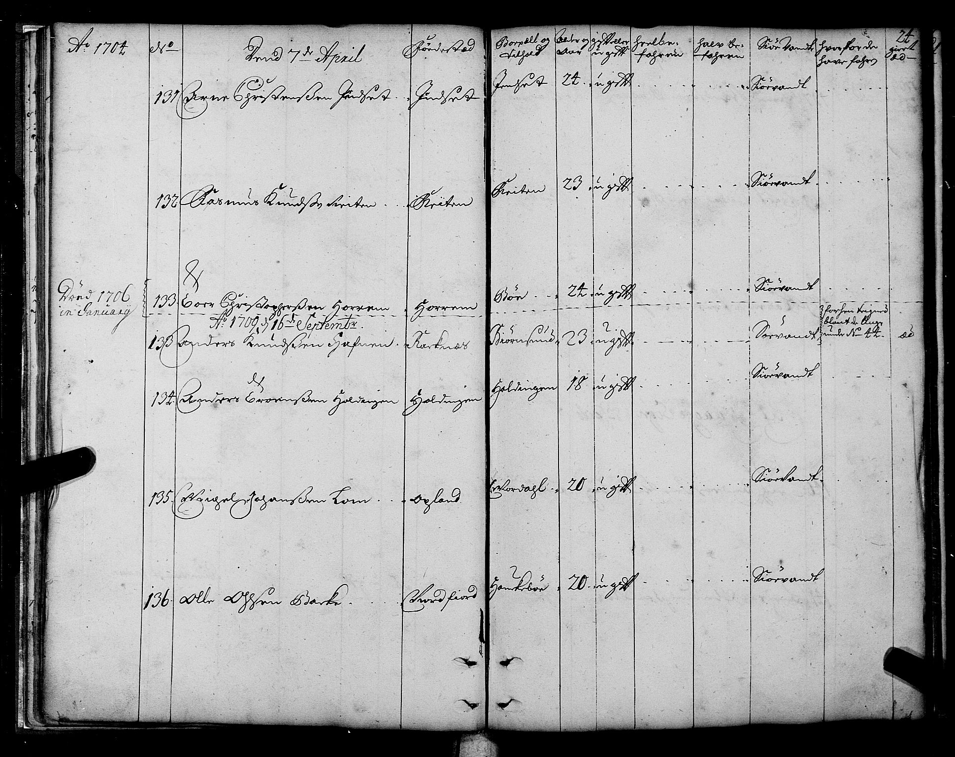 Sjøinnrulleringen - Trondhjemske distrikt, AV/SAT-A-5121/01/L0003/0001: -- / Hovedrulle over sjødolk i Trondhjems innrullerings-distrikt, 1704-1707, s. 24