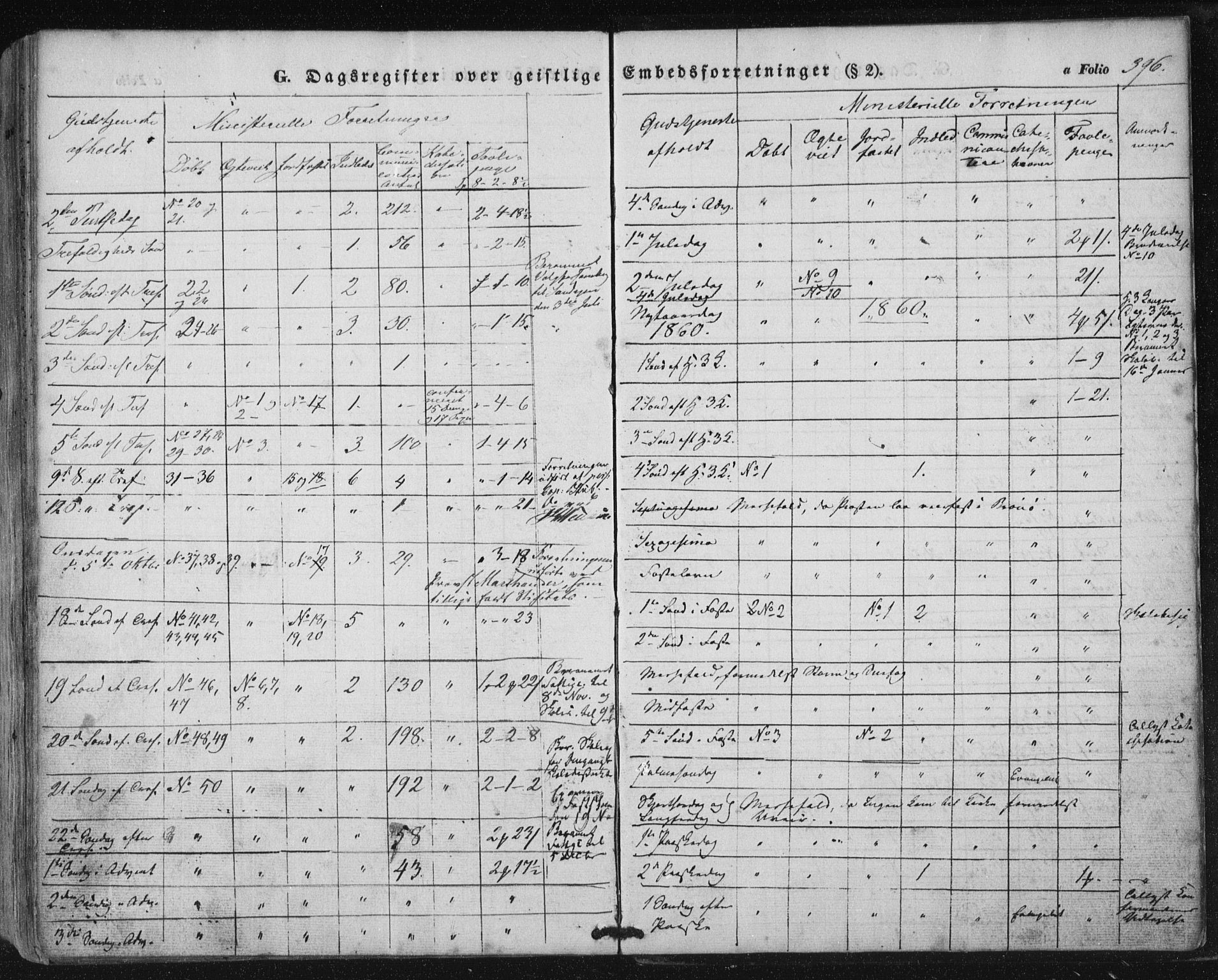 Ministerialprotokoller, klokkerbøker og fødselsregistre - Nordland, SAT/A-1459/816/L0240: Ministerialbok nr. 816A06, 1846-1870, s. 396