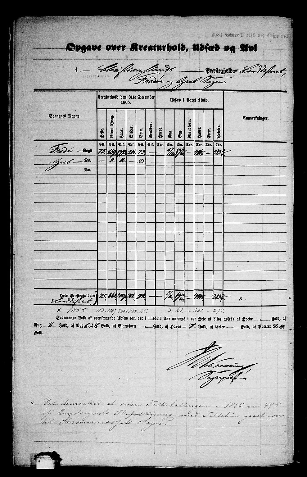 RA, Folketelling 1865 for 1556L Kristiansund prestegjeld, Frei sokn og Grip sokn, 1865, s. 2