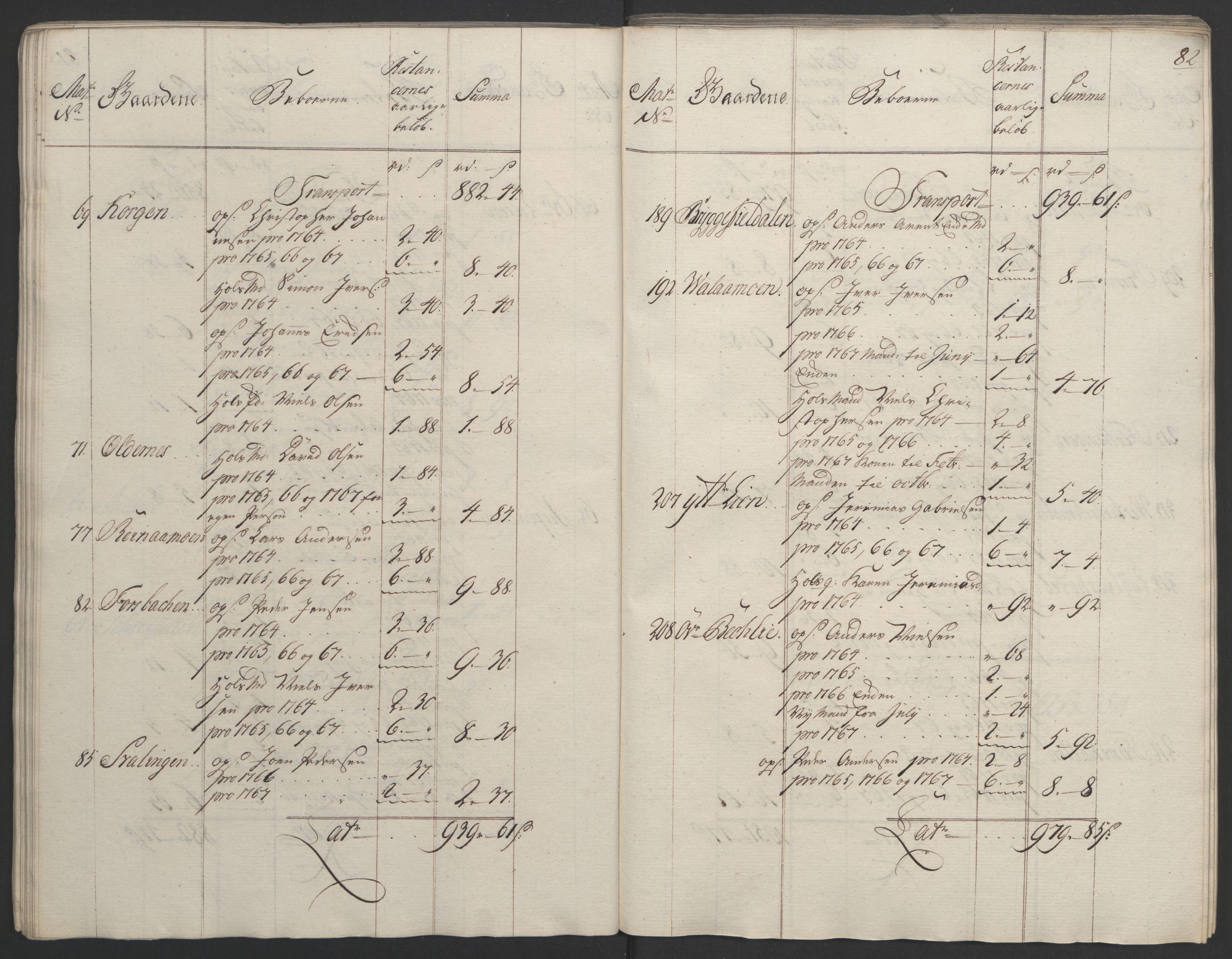 Rentekammeret inntil 1814, Realistisk ordnet avdeling, RA/EA-4070/Ol/L0023: [Gg 10]: Ekstraskatten, 23.09.1762. Helgeland (restanseregister), 1767-1772, s. 79