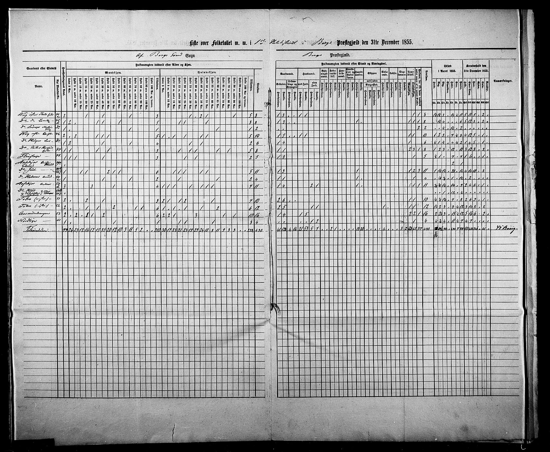 , Folketelling 1855 for 0116P Berg prestegjeld, 1855, s. 3