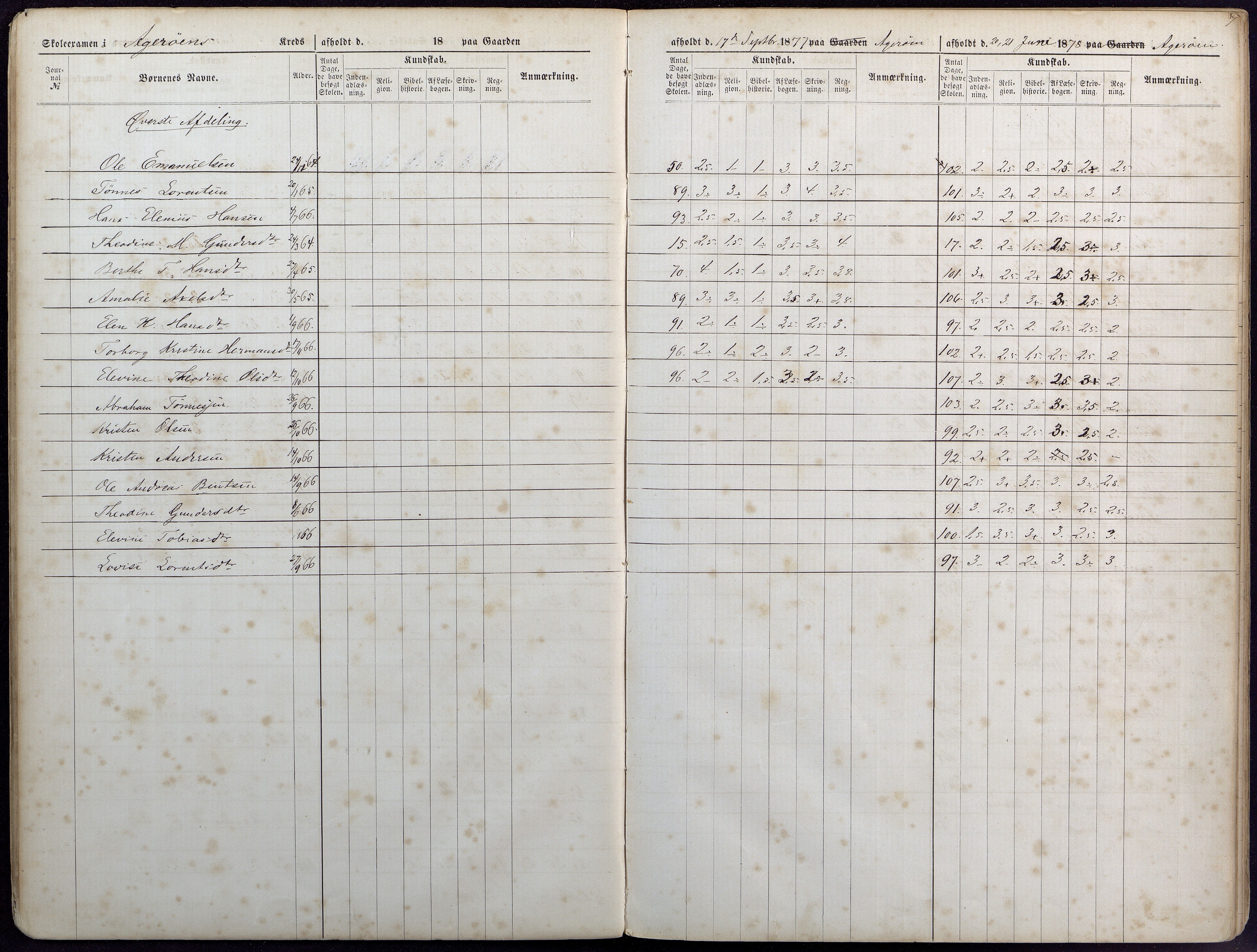 Høvåg kommune, AAKS/KA0927-PK/1/05/L0393: Eksamensprotokoll/alle skoledistrikt, 1876-1879, s. 7