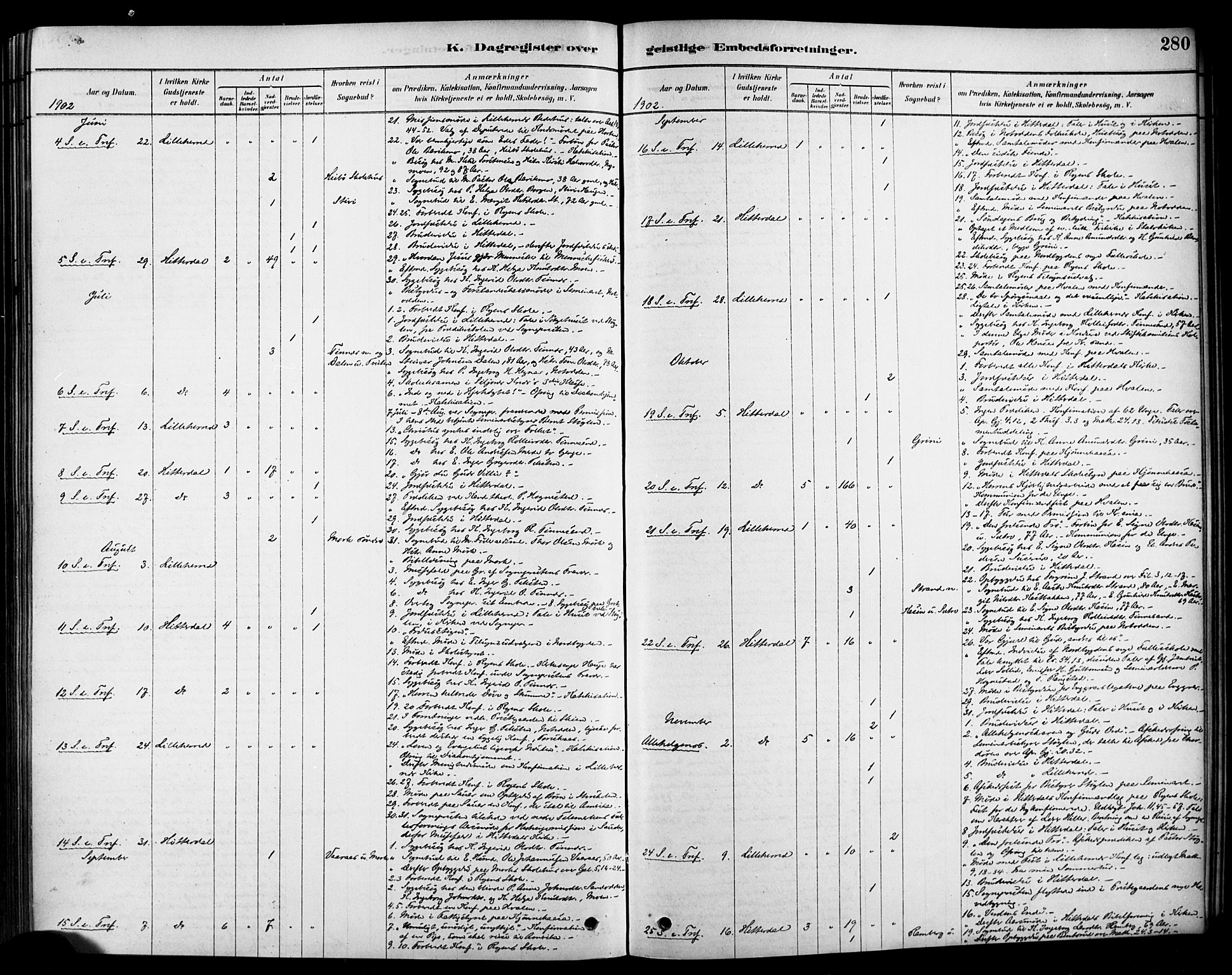 Heddal kirkebøker, SAKO/A-268/F/Fa/L0009: Ministerialbok nr. I 9, 1878-1903, s. 280