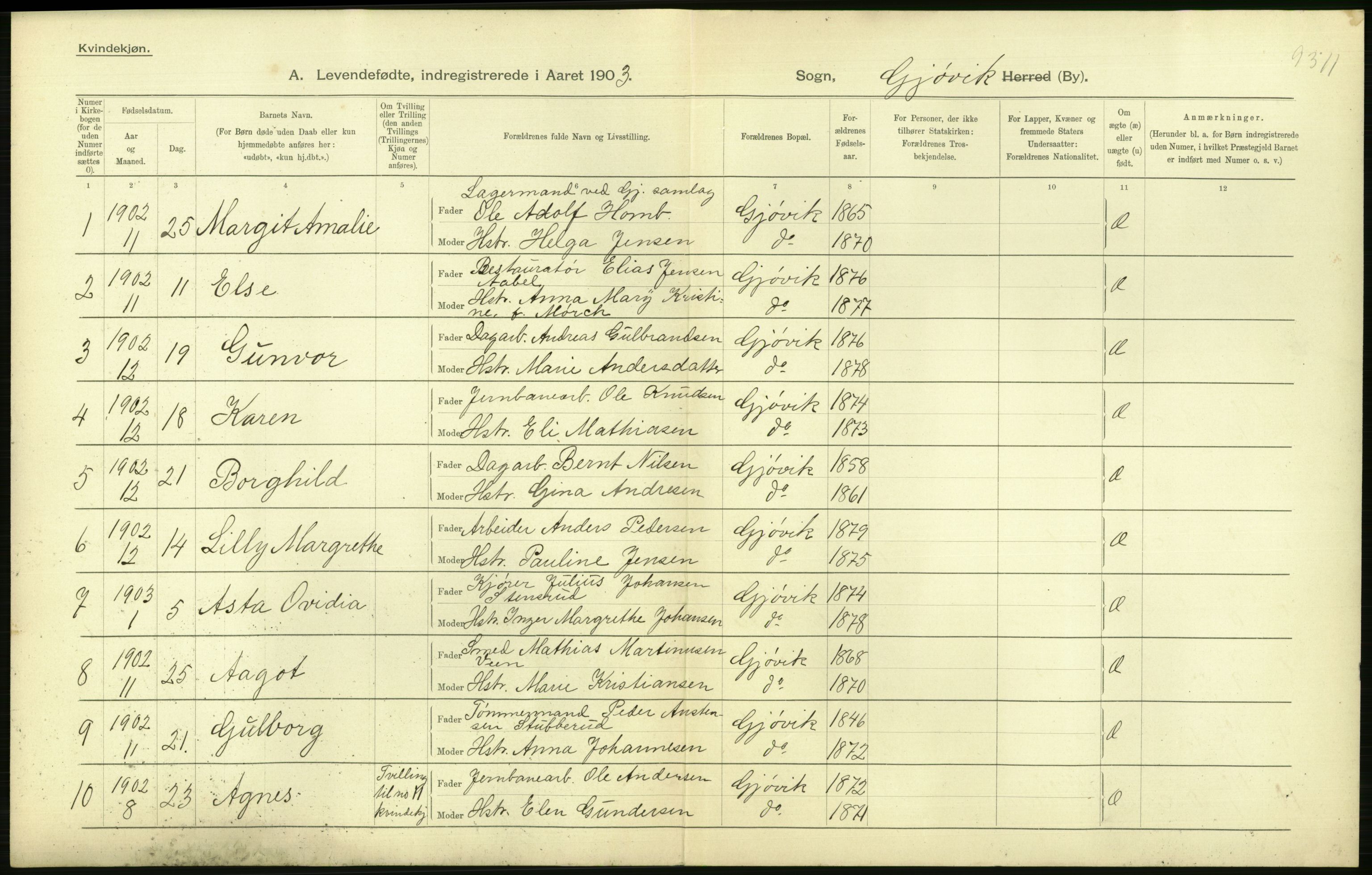 Statistisk sentralbyrå, Sosiodemografiske emner, Befolkning, RA/S-2228/D/Df/Dfa/Dfaa/L0006: Kristians amt: Fødte, gifte, døde, 1903, s. 392