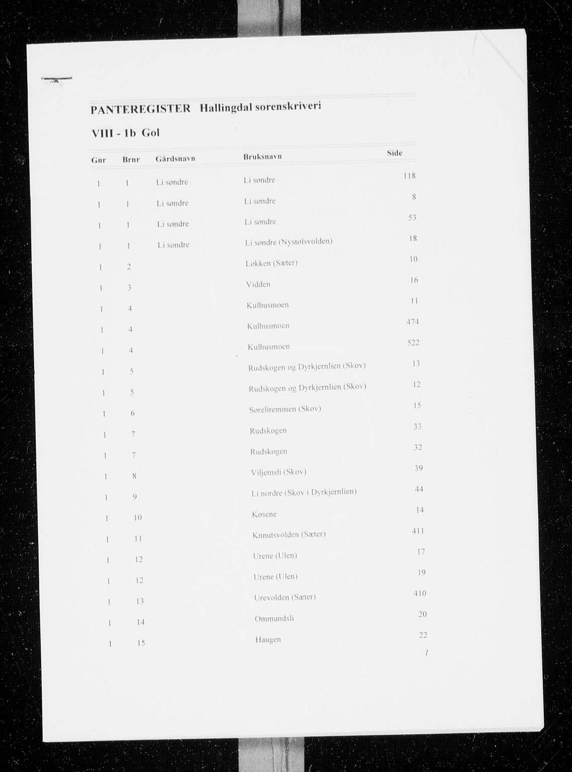 Hallingdal sorenskriveri, SAKO/A-121/G/Gb/Gbh/L0001b: Panteregister nr. VIII 1b