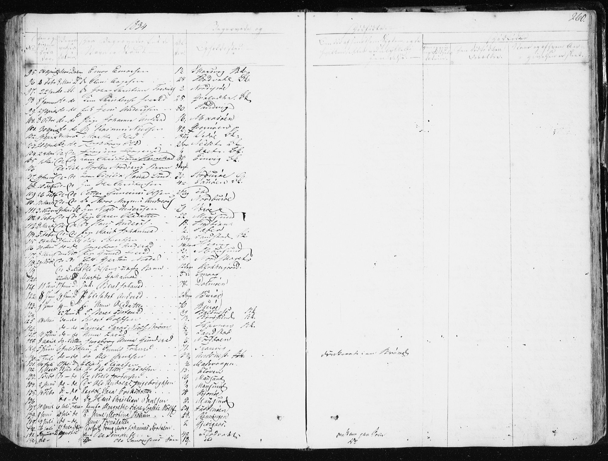 Ministerialprotokoller, klokkerbøker og fødselsregistre - Sør-Trøndelag, SAT/A-1456/634/L0528: Ministerialbok nr. 634A04, 1827-1842, s. 260