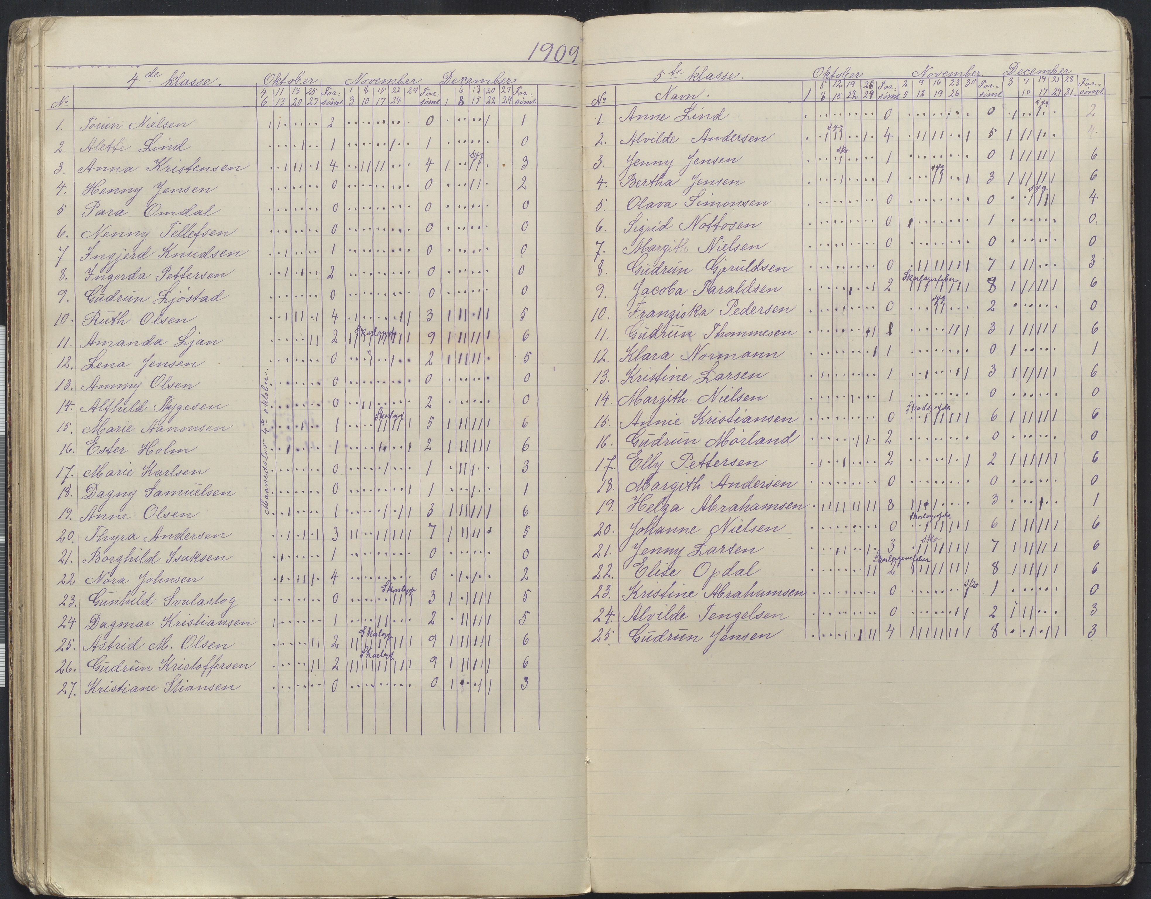 Arendal kommune, Katalog I, AAKS/KA0906-PK-I/07/L0168: Håndarbeidsprotokoll, 1901-1910