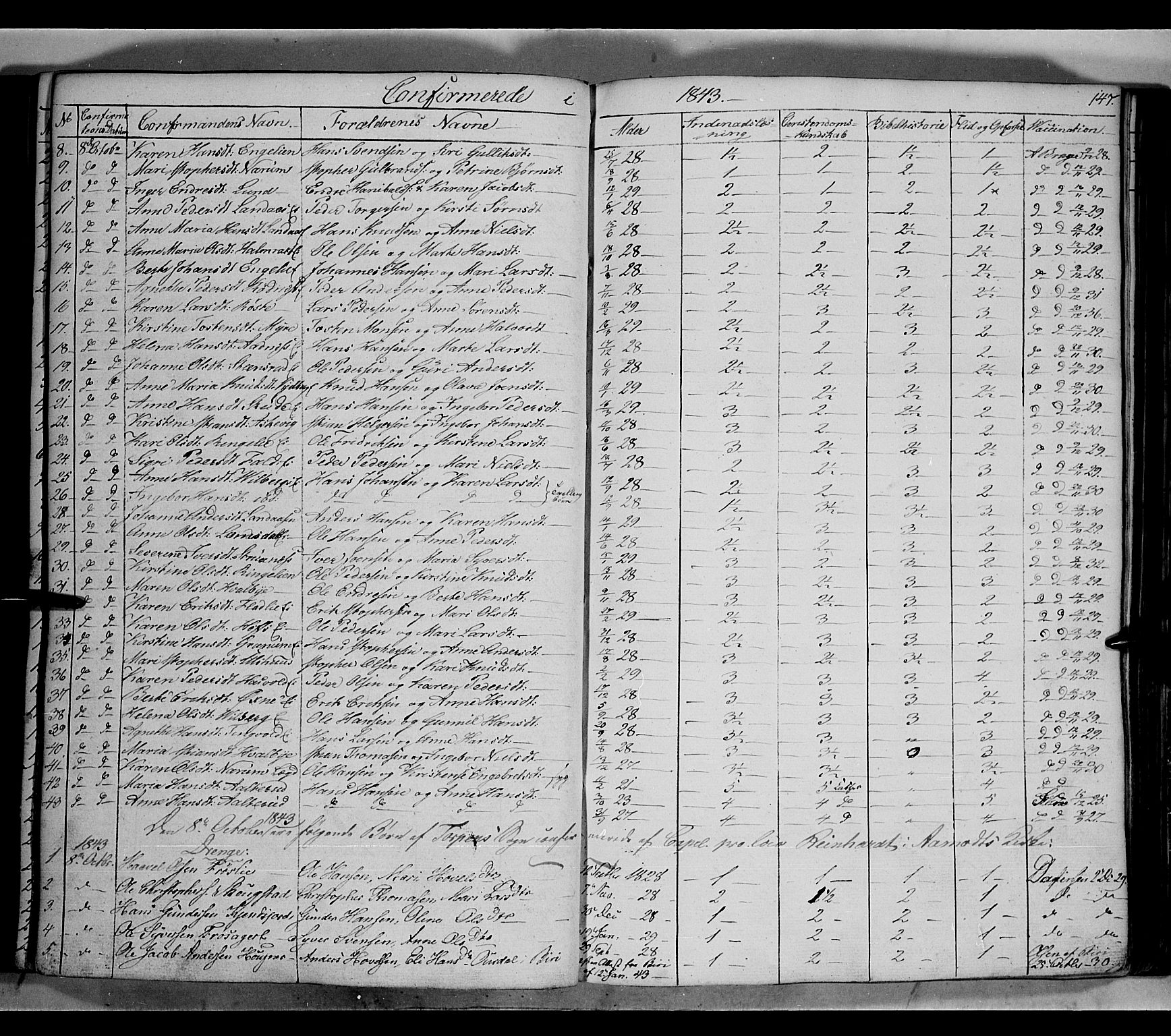 Land prestekontor, AV/SAH-PREST-120/H/Ha/Hab/L0002: Klokkerbok nr. 2, 1833-1849, s. 147