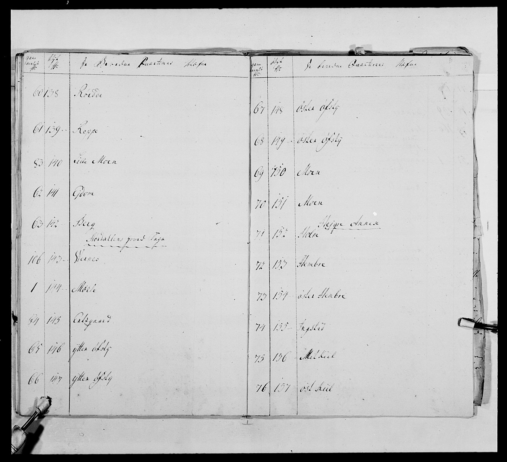 Kommanderende general (KG I) med Det norske krigsdirektorium, AV/RA-EA-5419/E/Ea/L0483: Nordafjelske dragonregiment, 1765-1767, s. 633