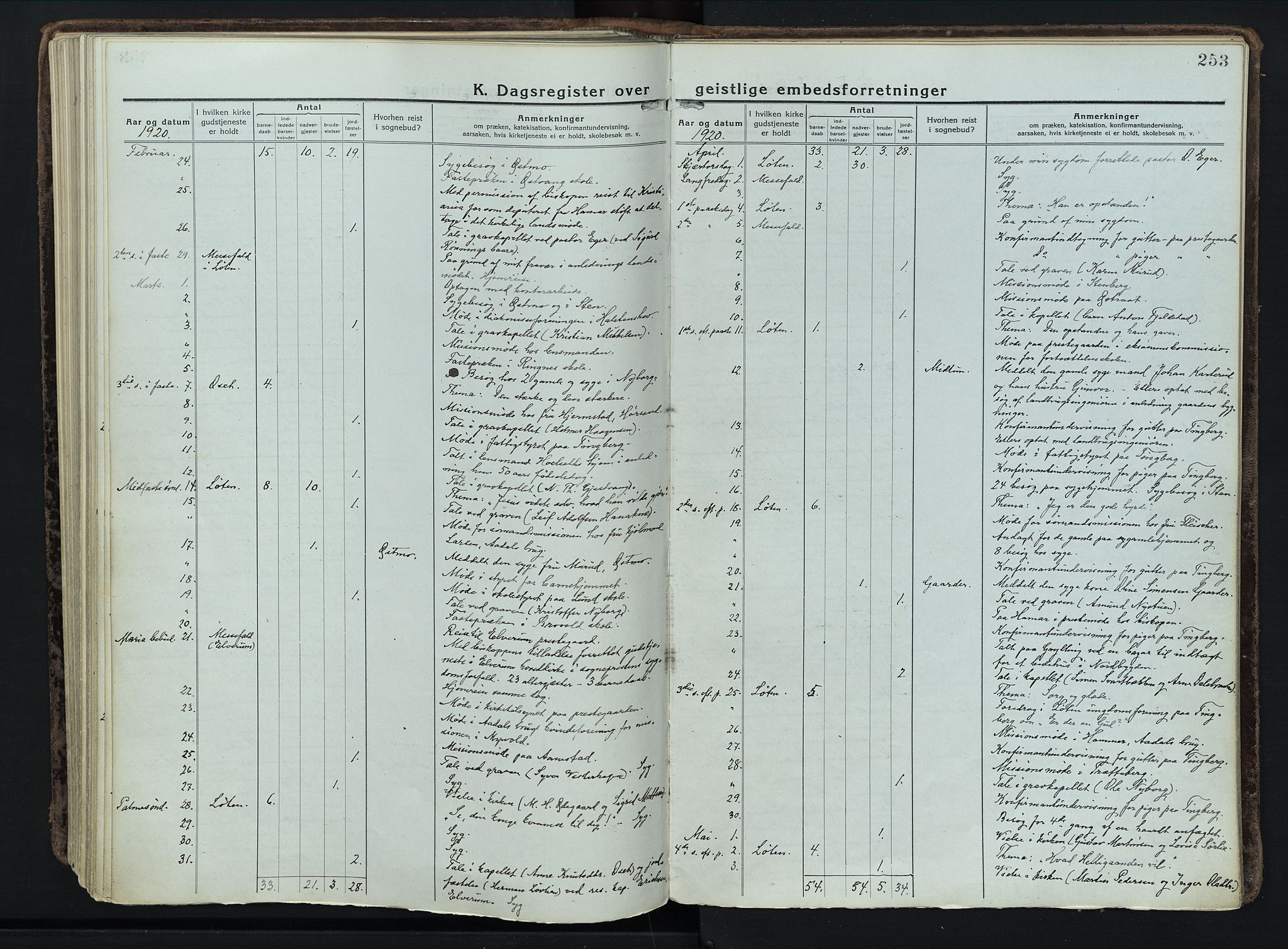 Løten prestekontor, AV/SAH-PREST-022/K/Ka/L0012: Ministerialbok nr. 12, 1918-1926, s. 253