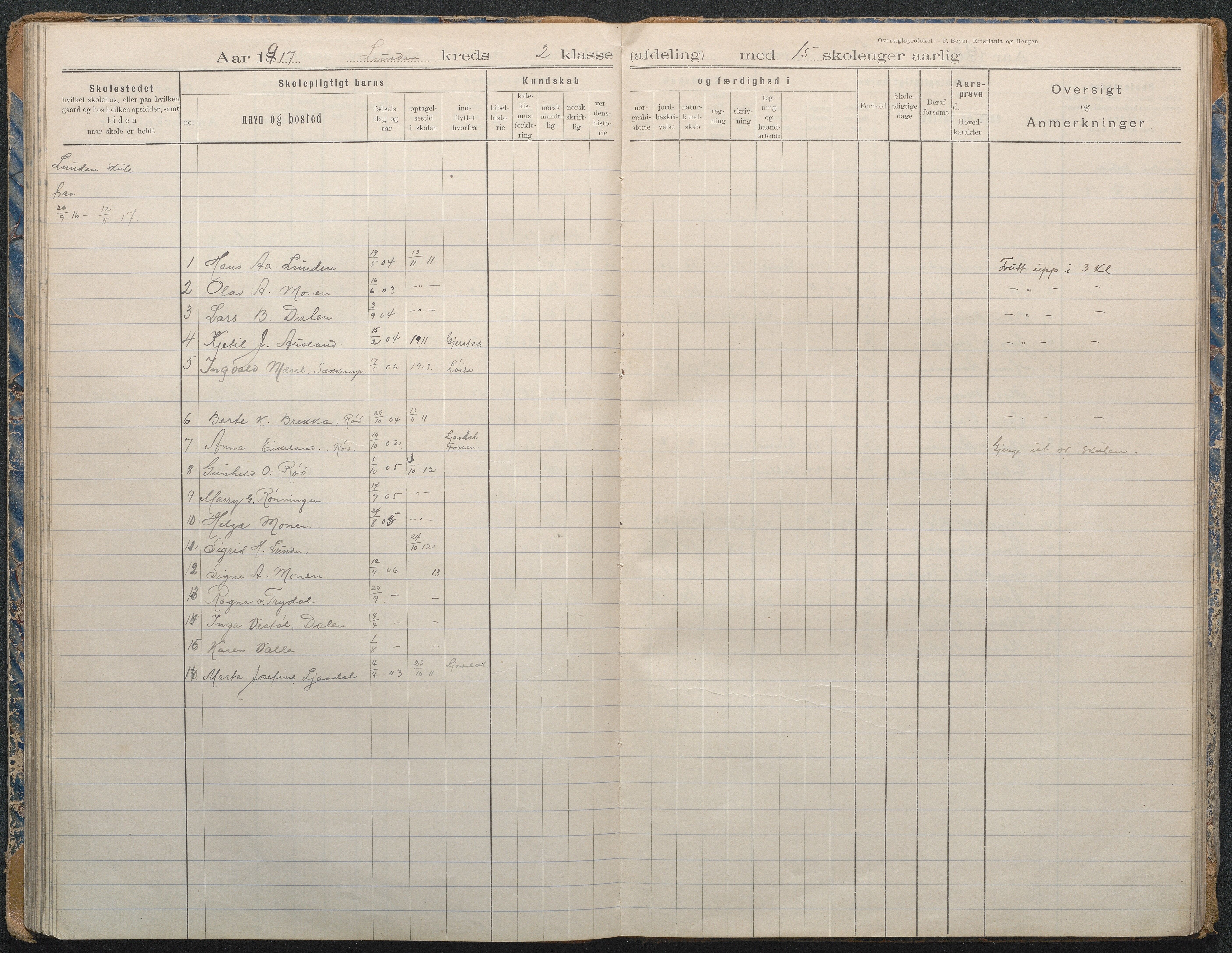 Gjerstad Kommune, Lunden Skole, AAKS/KA0911-550b/F02/L0002: Karakterprotokoll, 1892-1966