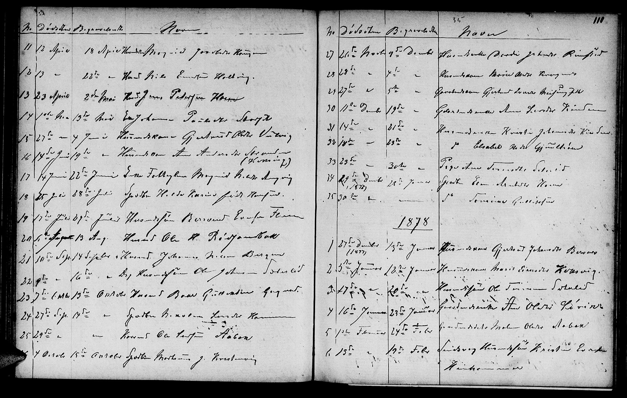 Ministerialprotokoller, klokkerbøker og fødselsregistre - Møre og Romsdal, AV/SAT-A-1454/586/L0991: Klokkerbok nr. 586C02, 1862-1892, s. 110