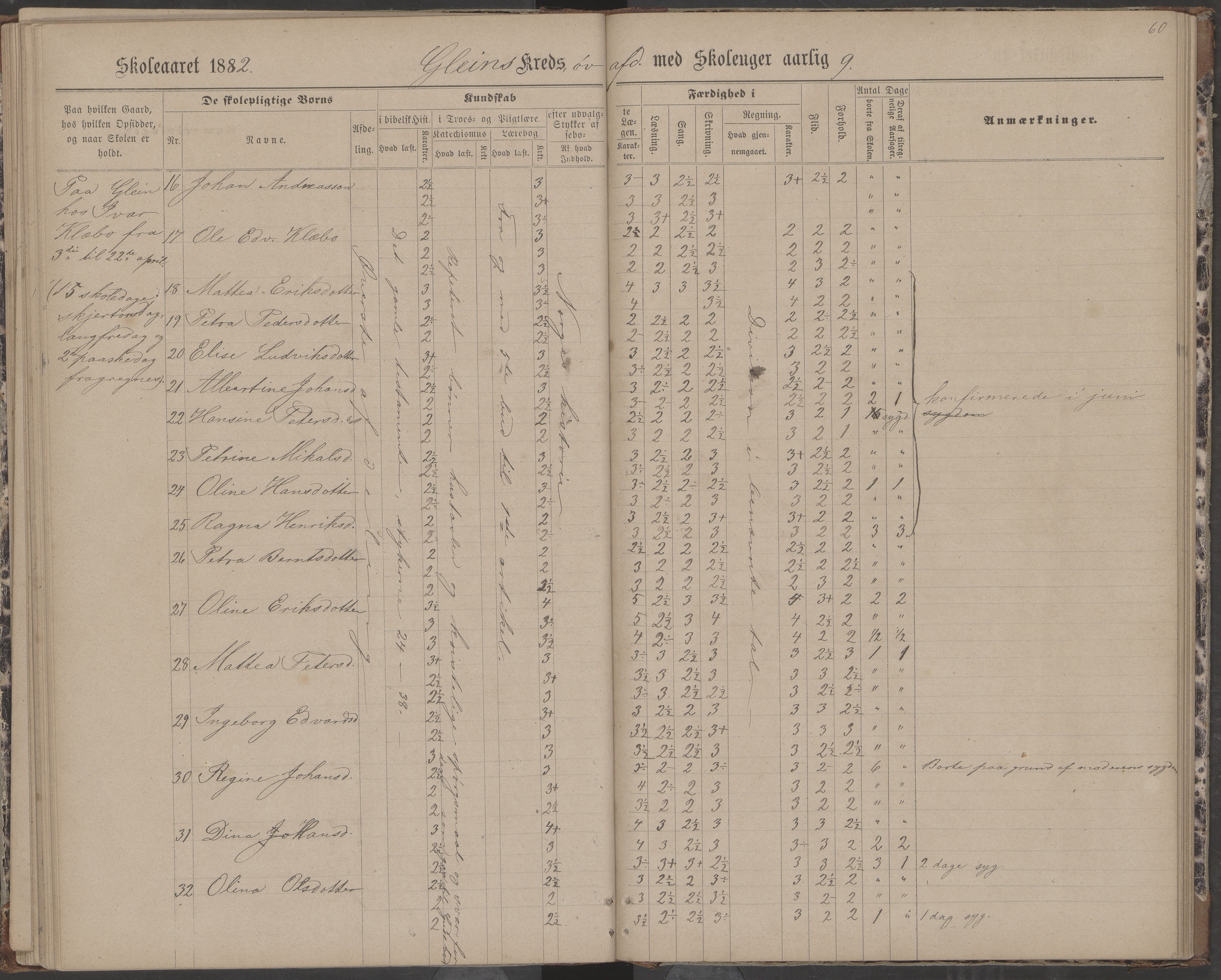 Dønna kommune. Dønnes fastskole, AIN/K-18270.510.01/442/L0004: Skoleprotokoll, 1880-1887