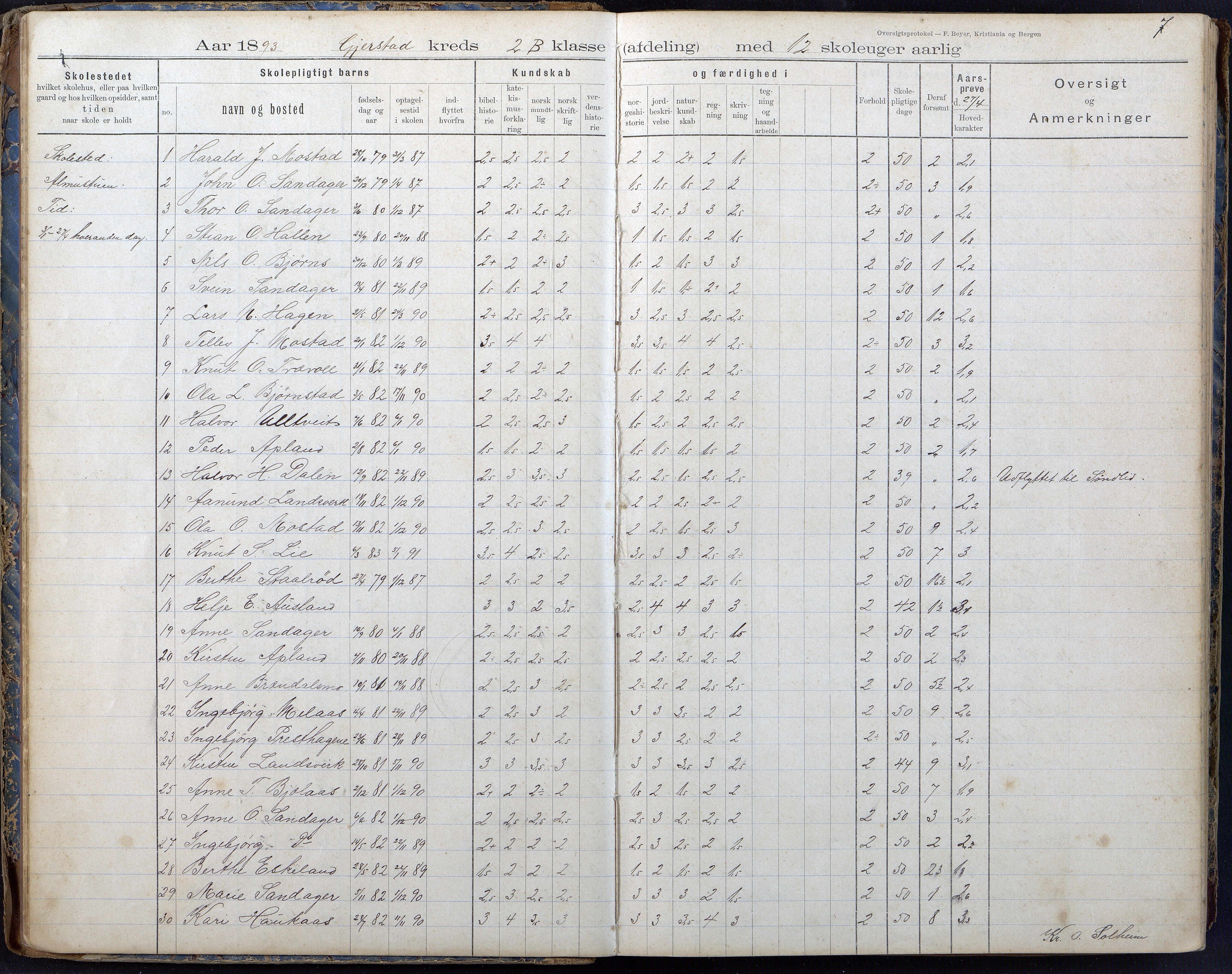 Gjerstad Kommune, Gjerstad Skole, AAKS/KA0911-550a/F02/L0008: Karakterprotokoll, 1891-1962, s. 7