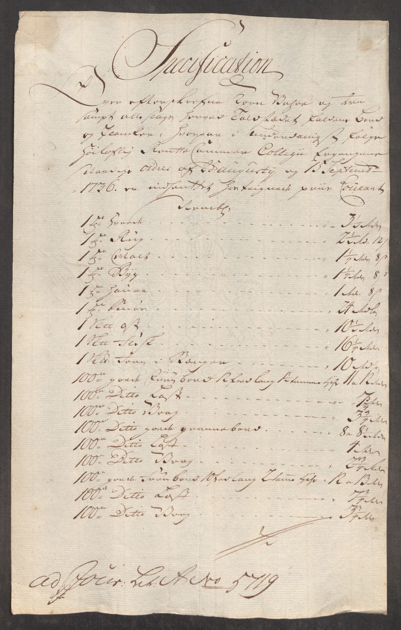 Rentekammeret inntil 1814, Realistisk ordnet avdeling, RA/EA-4070/Oe/L0003: [Ø1]: Priskuranter, 1745-1748, s. 289
