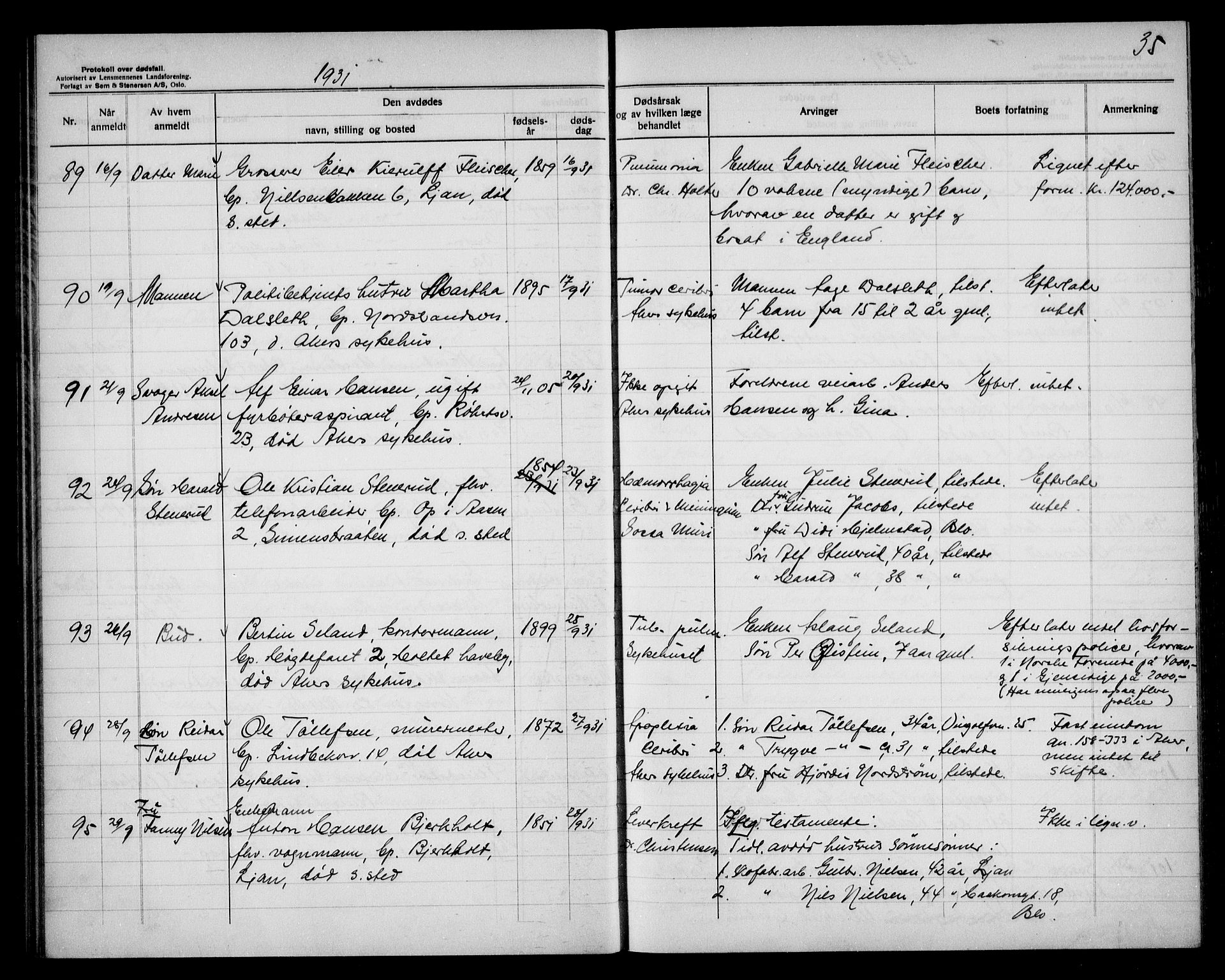 Aker kriminaldommer, skifte- og auksjonsforvalterembete, AV/SAO-A-10452/H/Hb/Hba/Hbad/L0002: Dødsfallsprotokoll for Nordstrand, 1930-1937, s. 35