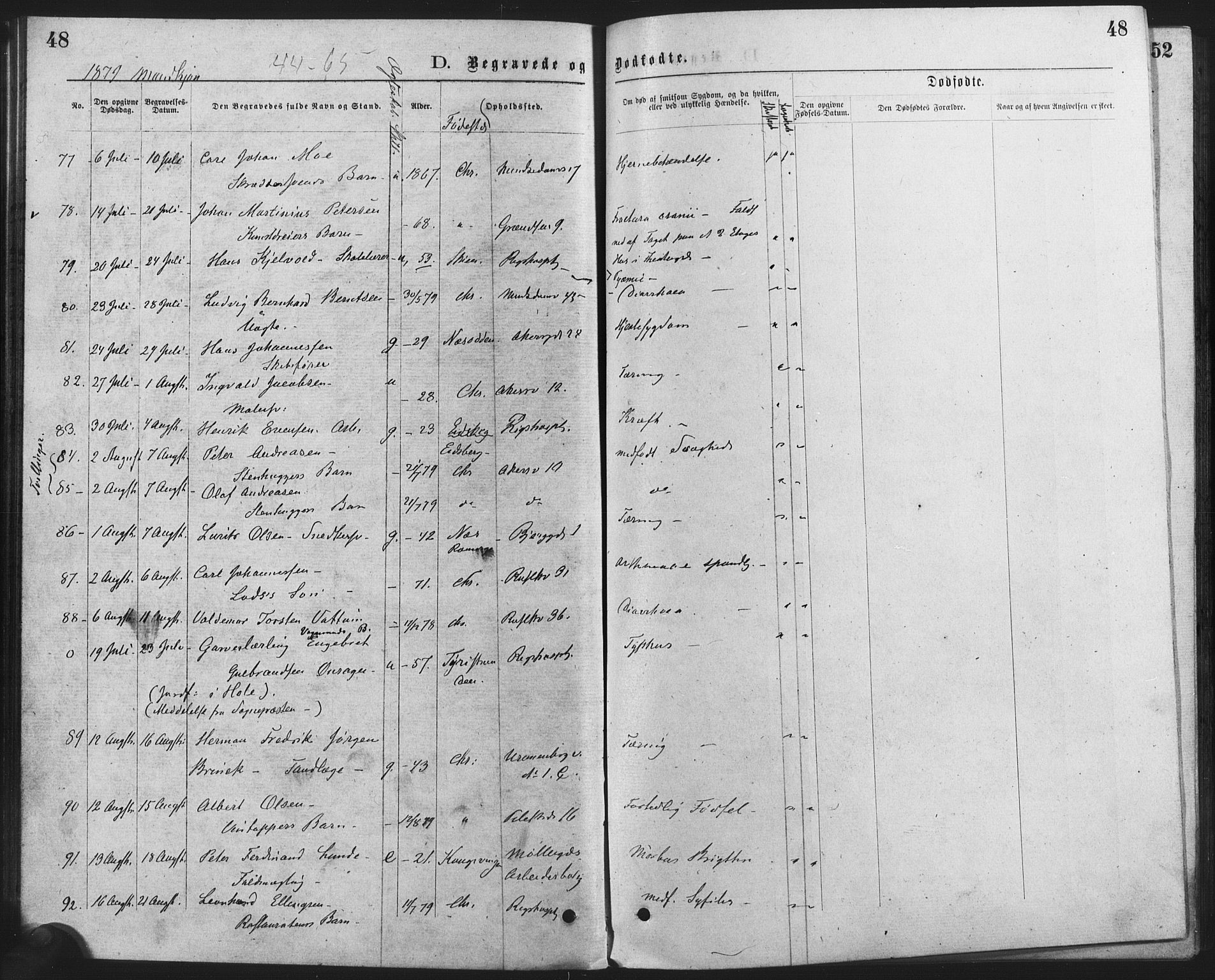 Trefoldighet prestekontor Kirkebøker, AV/SAO-A-10882/F/Fd/L0002: Ministerialbok nr. IV 2, 1877-1885, s. 48