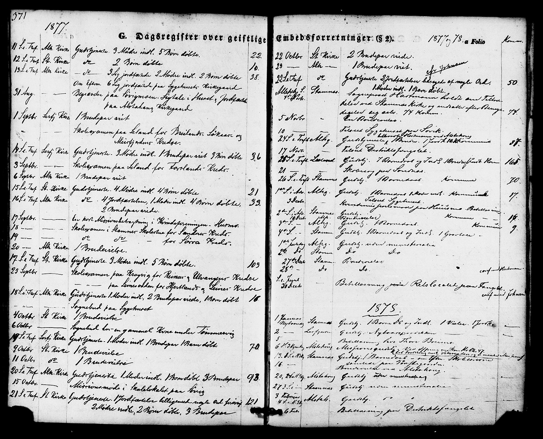 Ministerialprotokoller, klokkerbøker og fødselsregistre - Nordland, SAT/A-1459/830/L0448: Ministerialbok nr. 830A12, 1855-1878, s. 371
