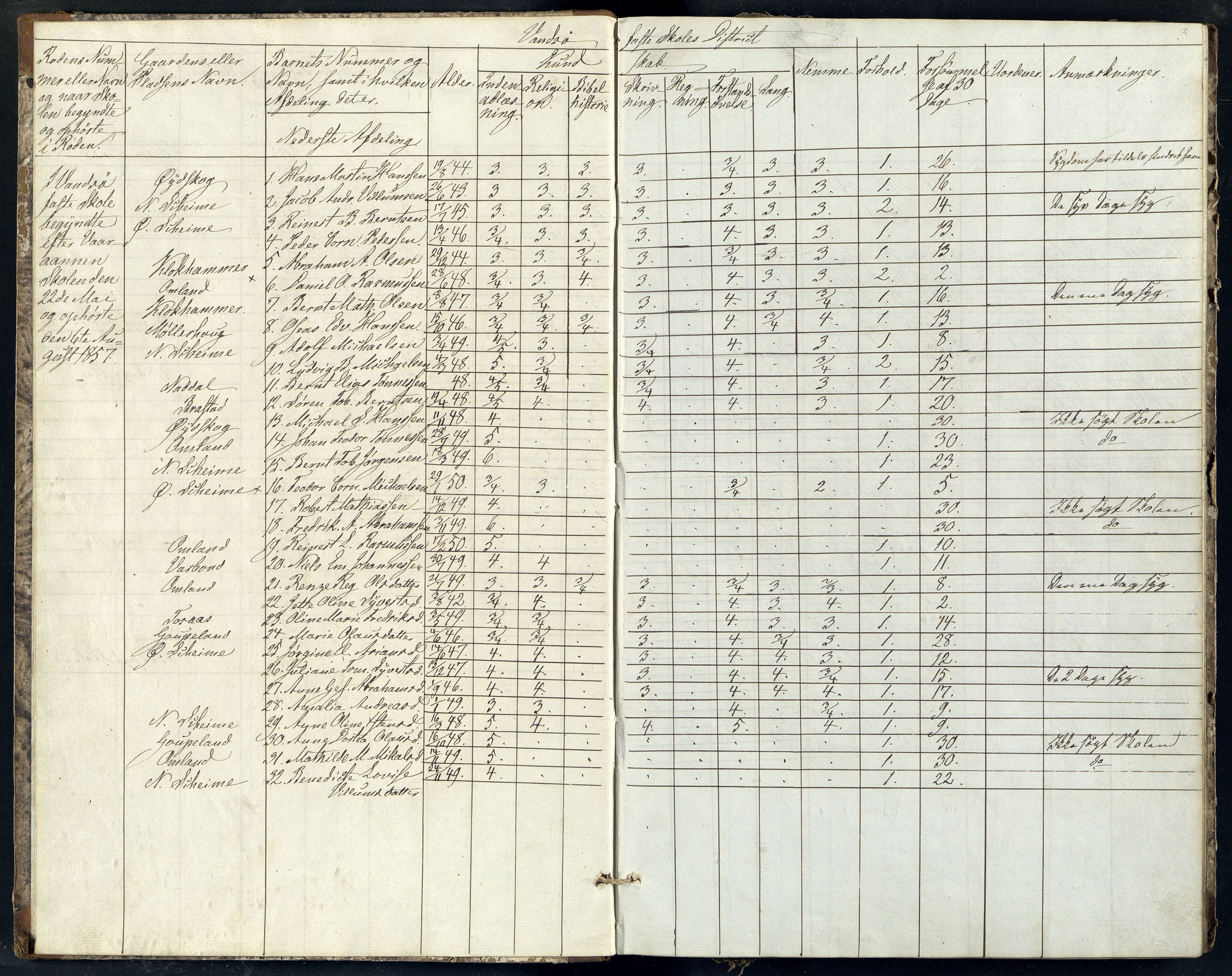 Lista kommune - Vanse Skole, ARKSOR/1003LI550/H/L0006: Skoleprotokoll, 1862-1868