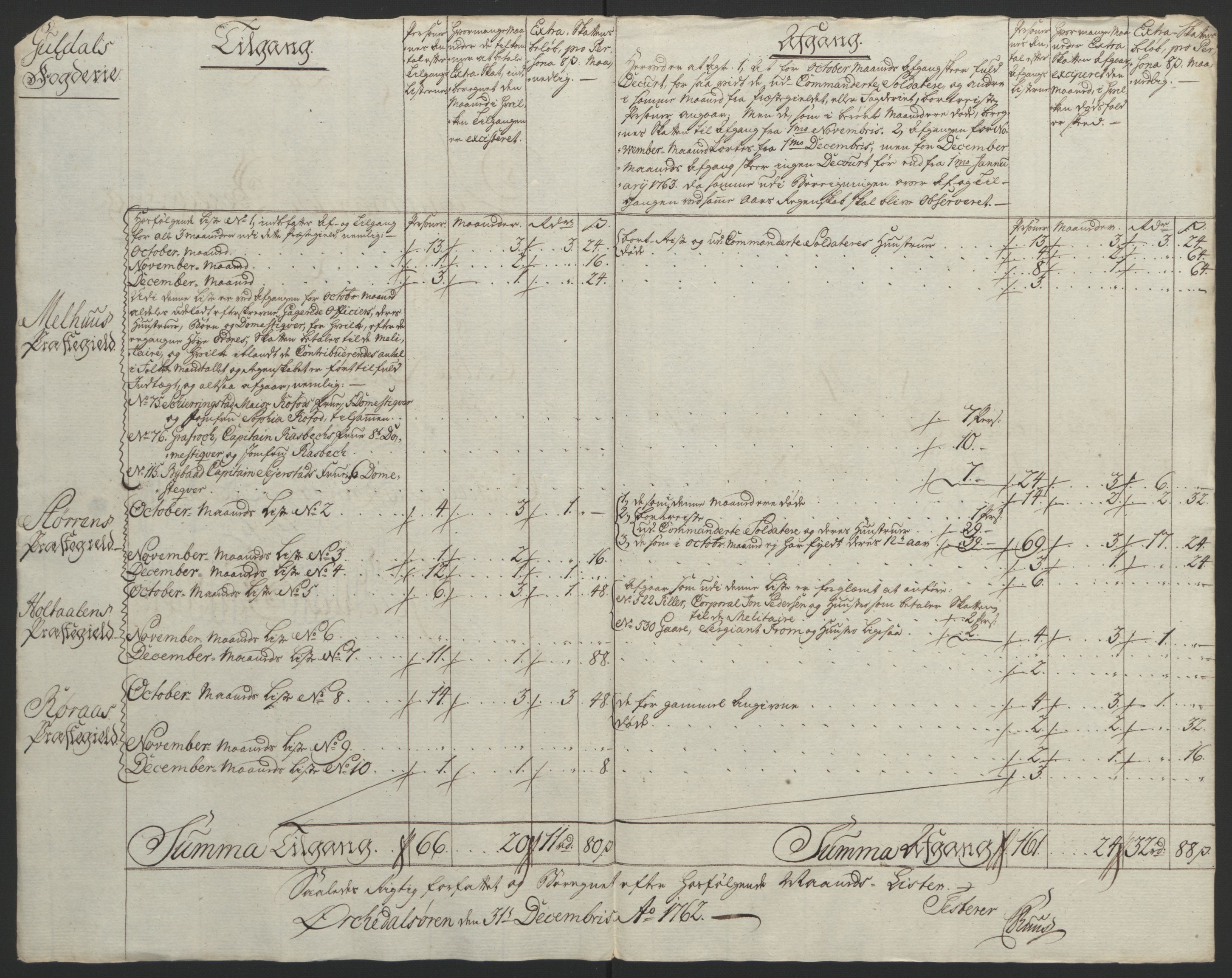 Rentekammeret inntil 1814, Reviderte regnskaper, Fogderegnskap, AV/RA-EA-4092/R60/L4094: Ekstraskatten Orkdal og Gauldal, 1762-1765, s. 61