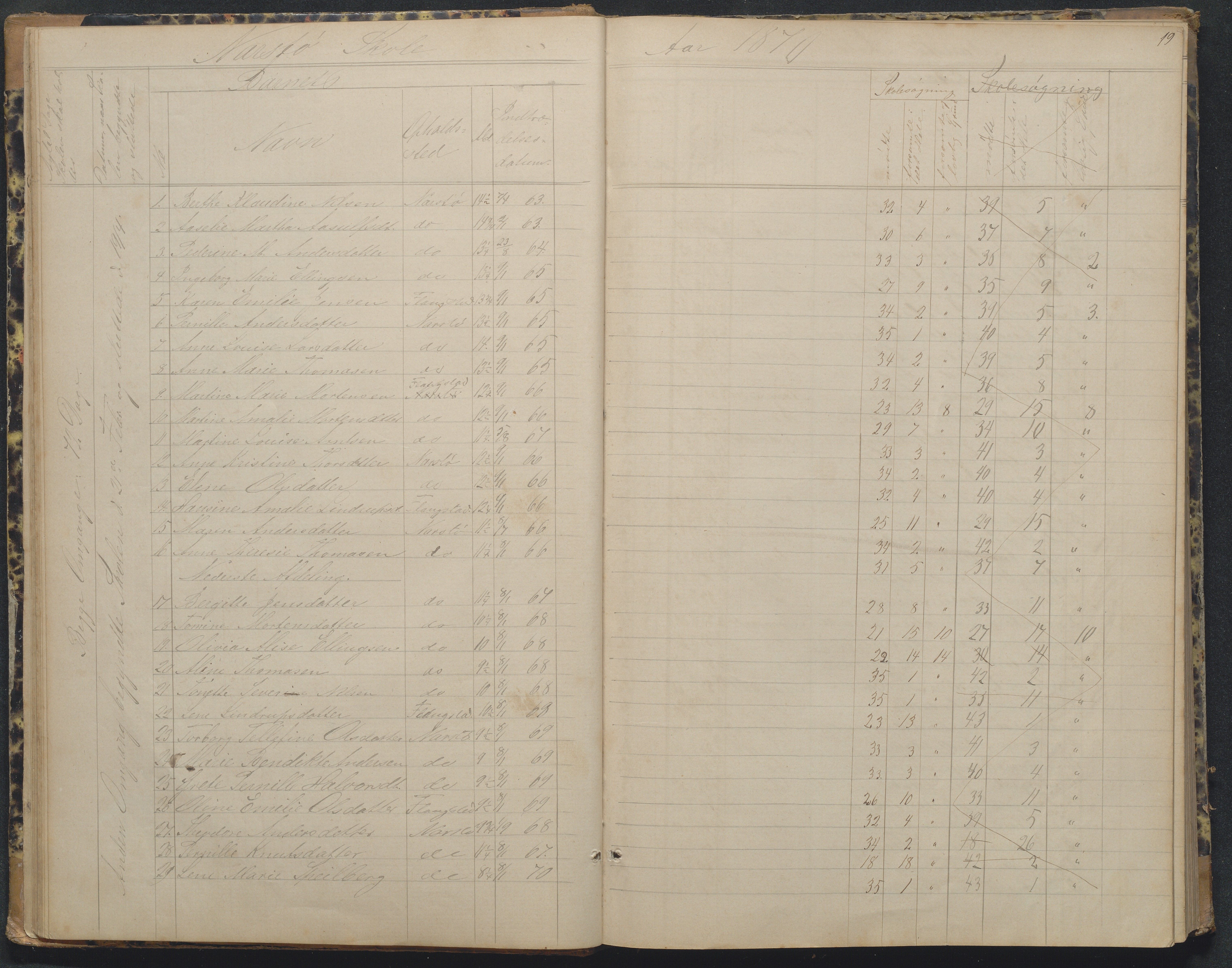 Flosta kommune, Narestø skole, AAKS/KA0916-550c/F2/L0002: Skoleprotokoll, 1863-1879, s. 19