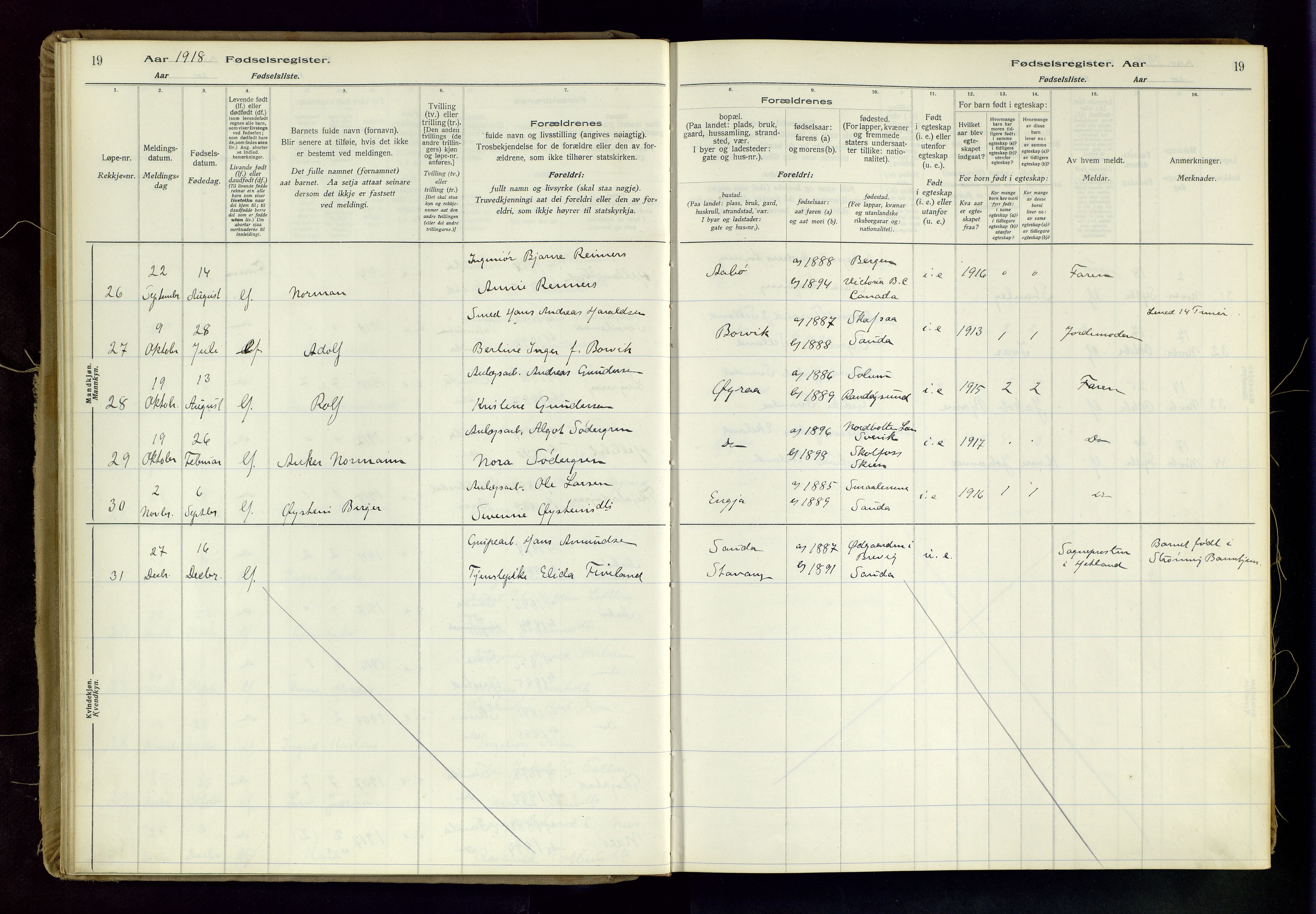 Sand sokneprestkontor, AV/SAST-A-101848/03/C/L0003: Fødselsregister nr. 3, 1916-1936, s. 19