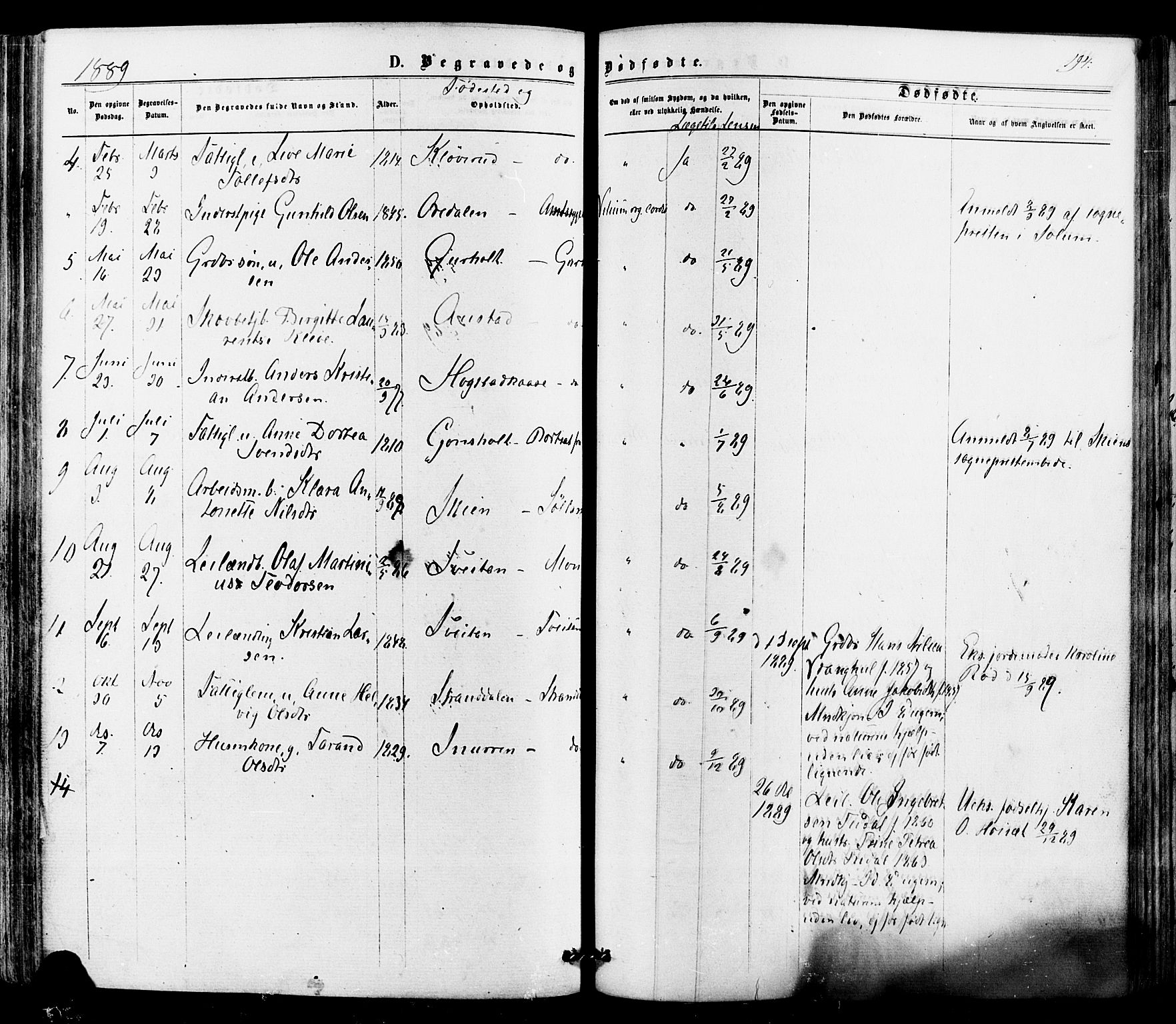 Siljan kirkebøker, AV/SAKO-A-300/F/Fa/L0002: Ministerialbok nr. 2, 1870-1895, s. 194