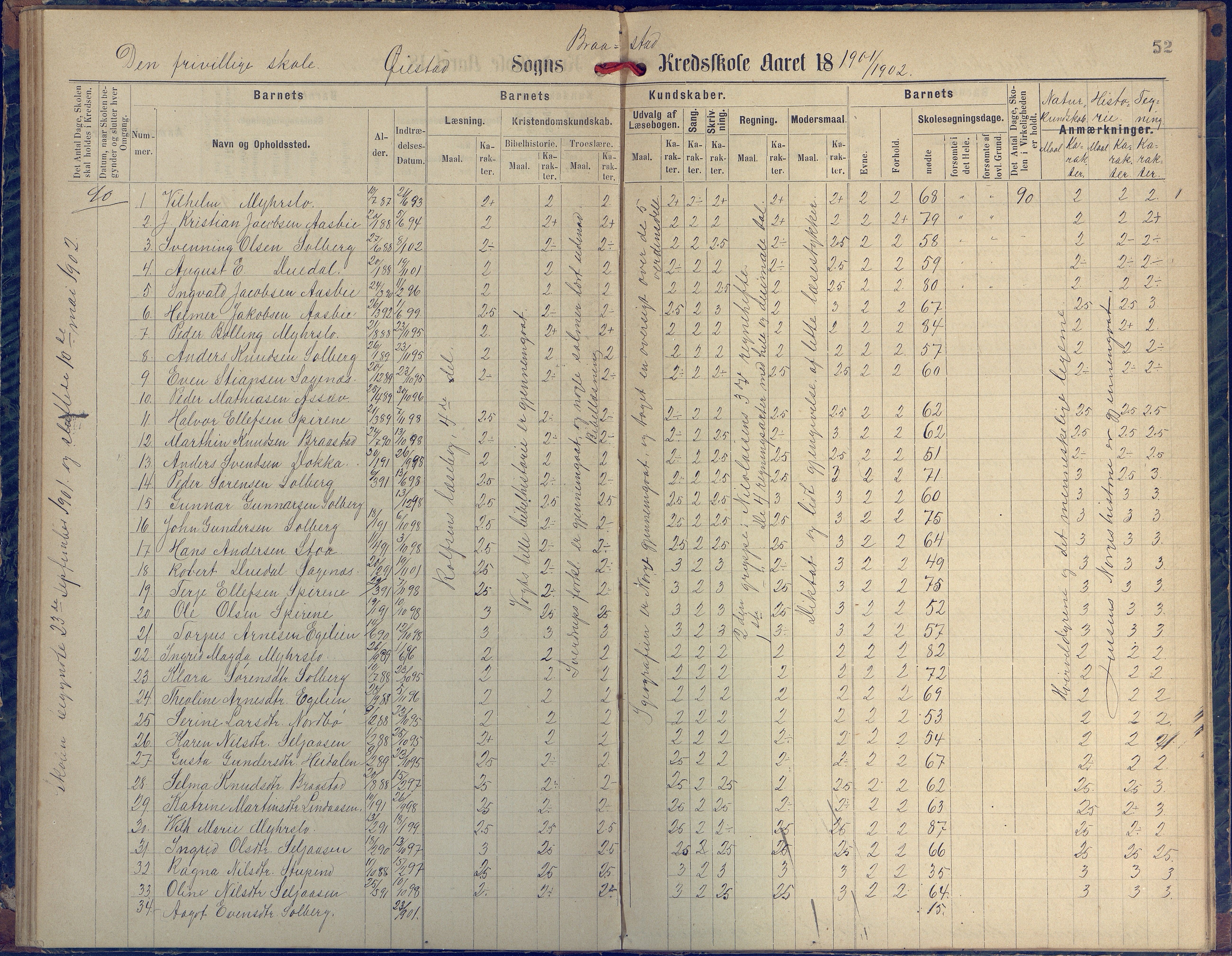 Øyestad kommune frem til 1979, AAKS/KA0920-PK/06/06H/L0002: Protokoll for den lovbefalte skole, 1872-1917, s. 52