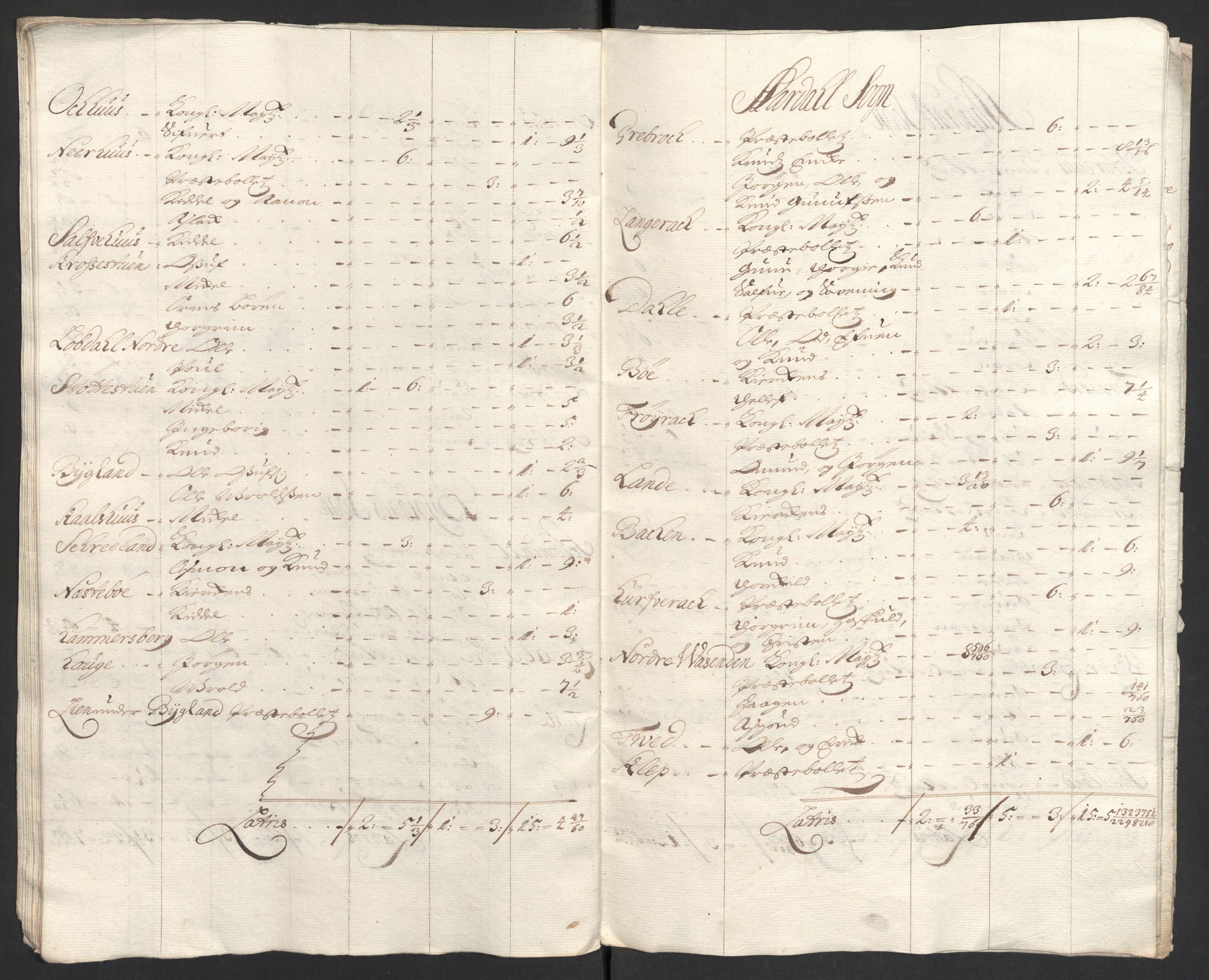 Rentekammeret inntil 1814, Reviderte regnskaper, Fogderegnskap, RA/EA-4092/R40/L2447: Fogderegnskap Råbyggelag, 1703-1705, s. 325